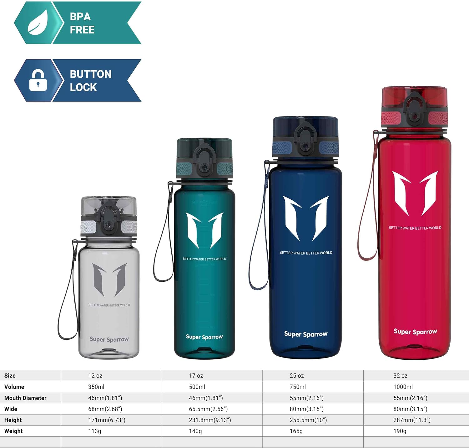 Detalle 2 de Super Sparrow Sports Water Bottle 750ml 💧
