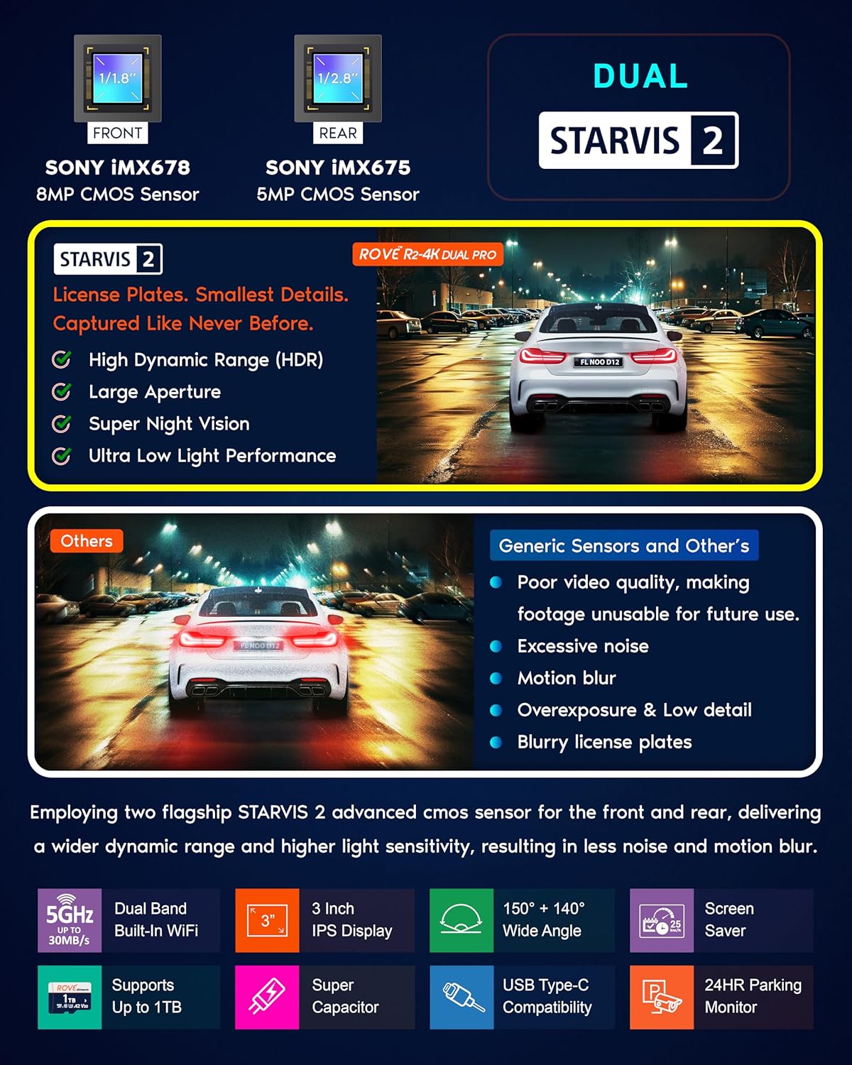 Thumbnail 3 de Rove R2-4K Dual PRO Dash Cam: Front & Rear 4K+2K with Dual STARVIS 2 Sensors