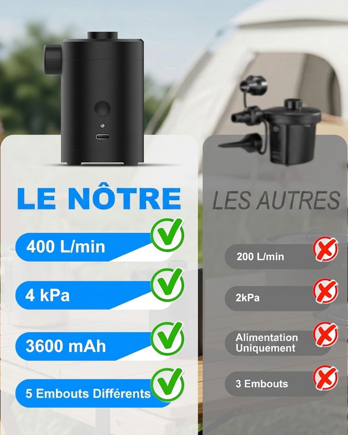 Thumbnail 4 de Zenmos Elektrische Luftpumpe für Luftmatratze – 3600mAh, 5 Düsen, kompakt & wiederaufladbar
