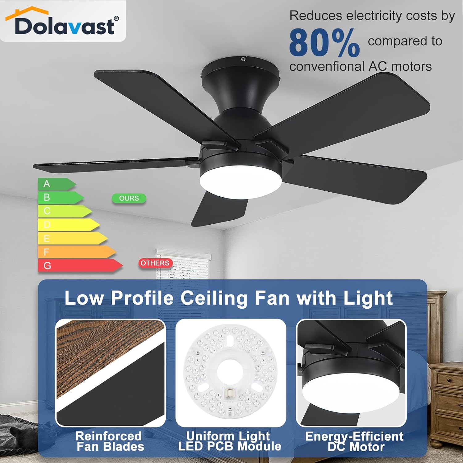 Detalle 1 de Dolavast HY-6163-5/36 36-Inch Ceiling Fan with Light, Remote and Reversible Blades