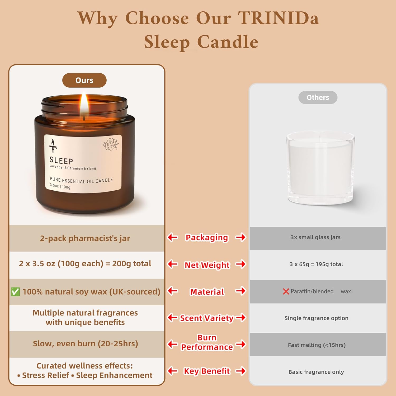 Thumbnail 5 de TRINIDa Sleep Candles Gift Set Lavender