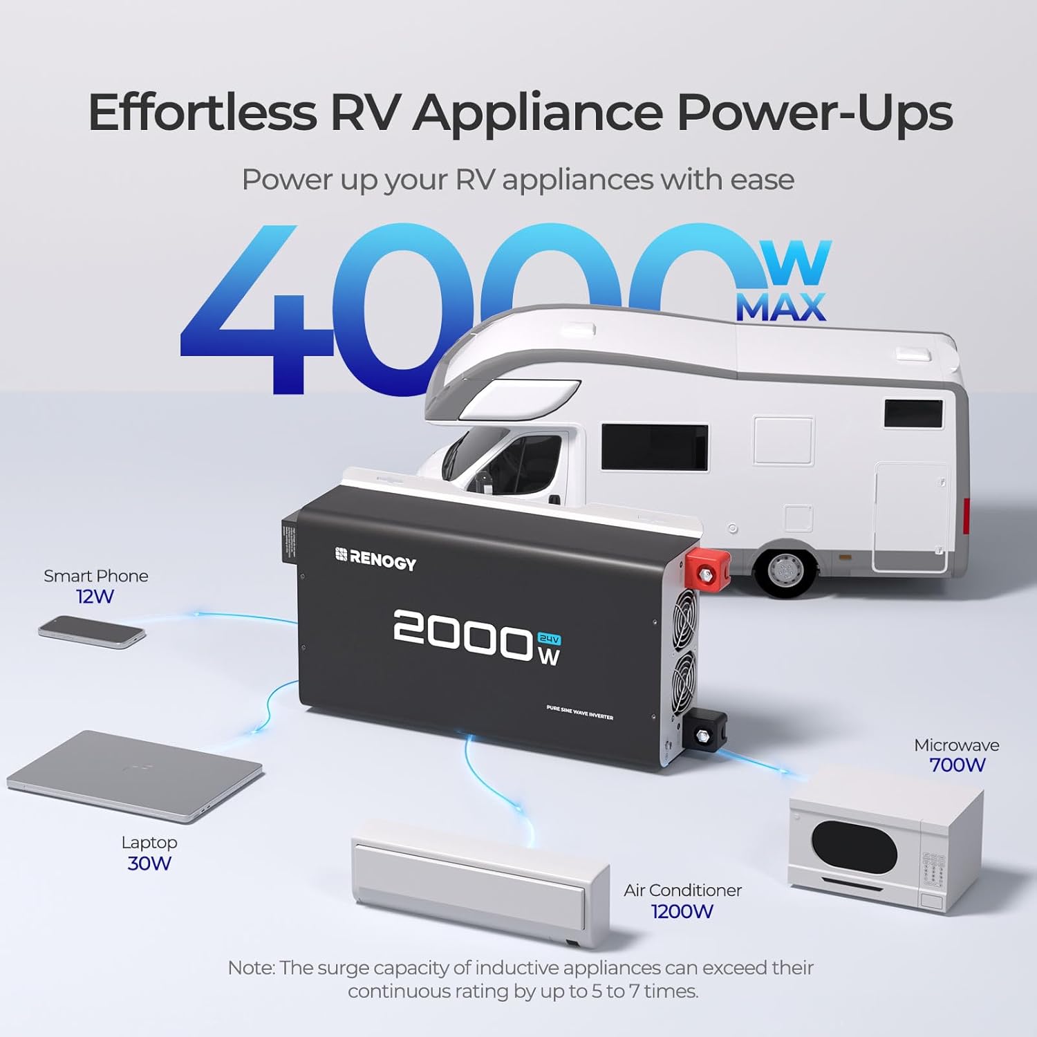 Detalle de Renogy 2000W Inverter with 4000W Peak Power ⚡