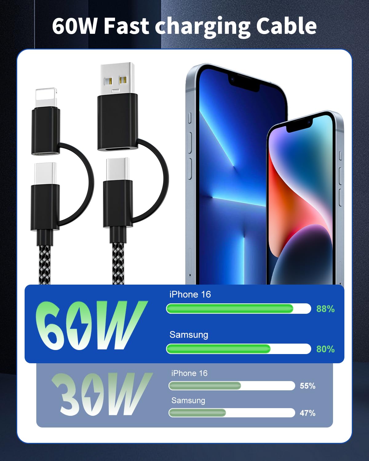 Detalle 2 de KINPEE KIN-cb-02 4-in-1 Charging Cable, 2 m Braided, up to 60 W