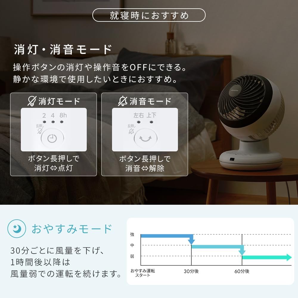 Detalle 2 de アイリスオーヤマ AZCF-BC15TEC-W サーキュレーター 18畳対応 3Dランダム送風・リモコン付き