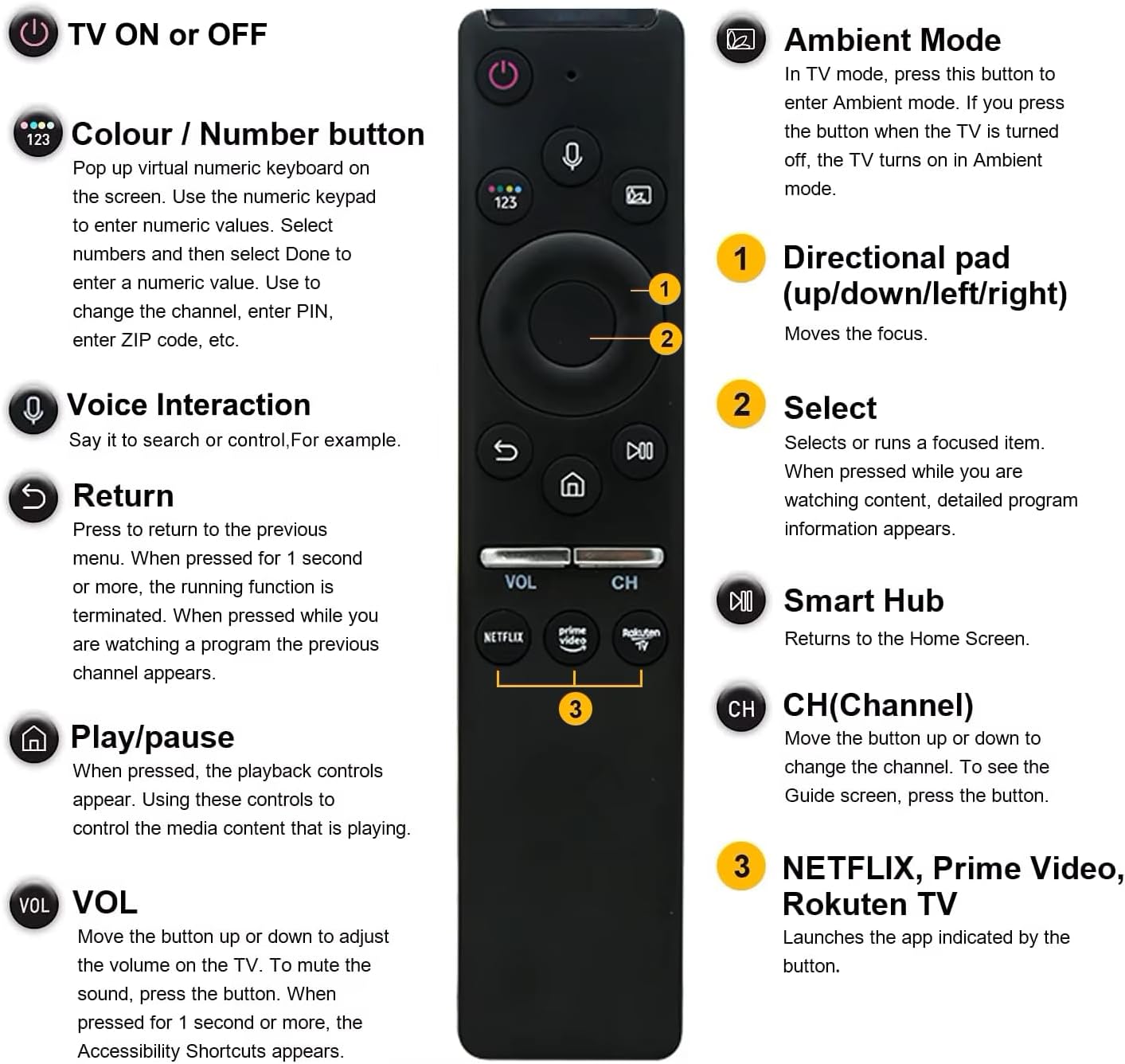 Thumbnail 3 de Samsung TV Remote replacement for QN90A 4K