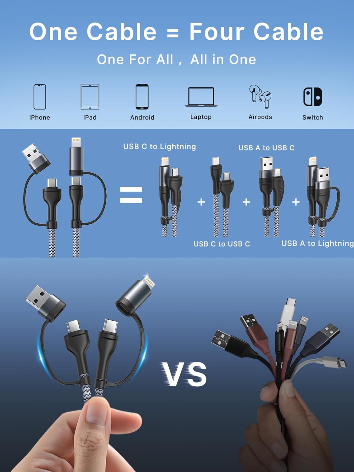 Detalle de 4 in 1 Fast Charging Cable 60W ๐