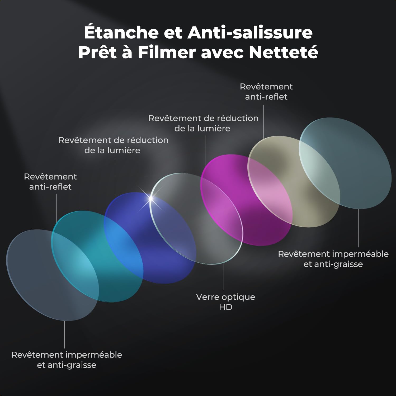 Thumbnail 3 de K&F CONCEPT Ensemble de filtres ND pour Osmo Action 6 ND8/16/32/64