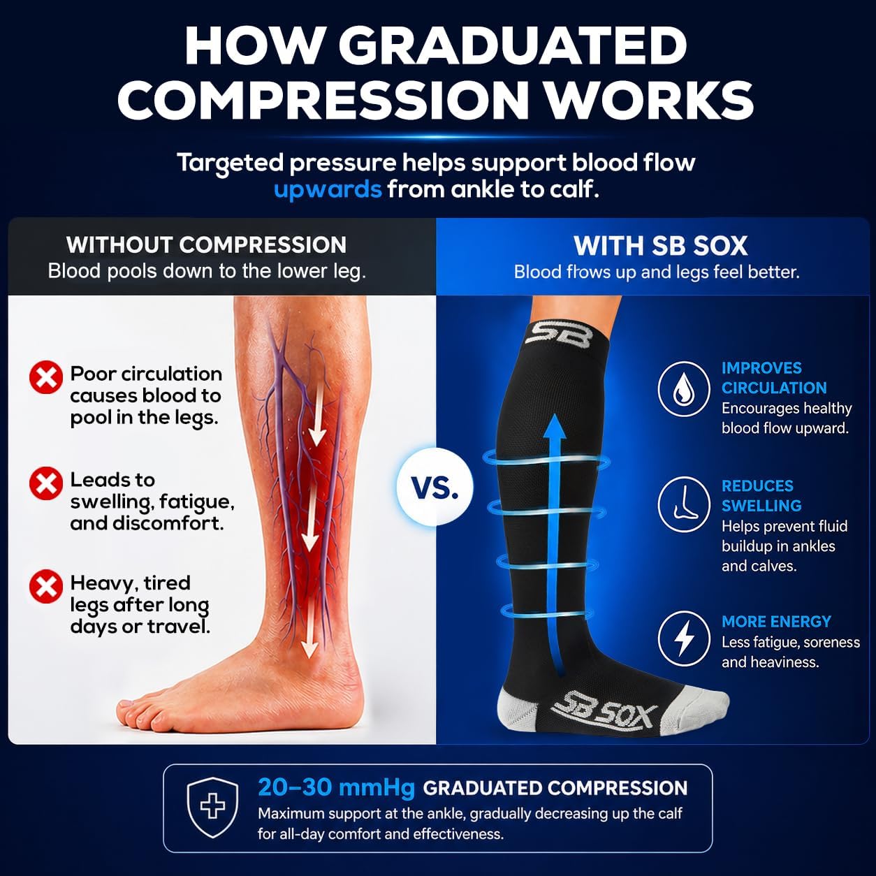Detalle de SB SOX Compression Socks (20-30mmHg) for Men & Women