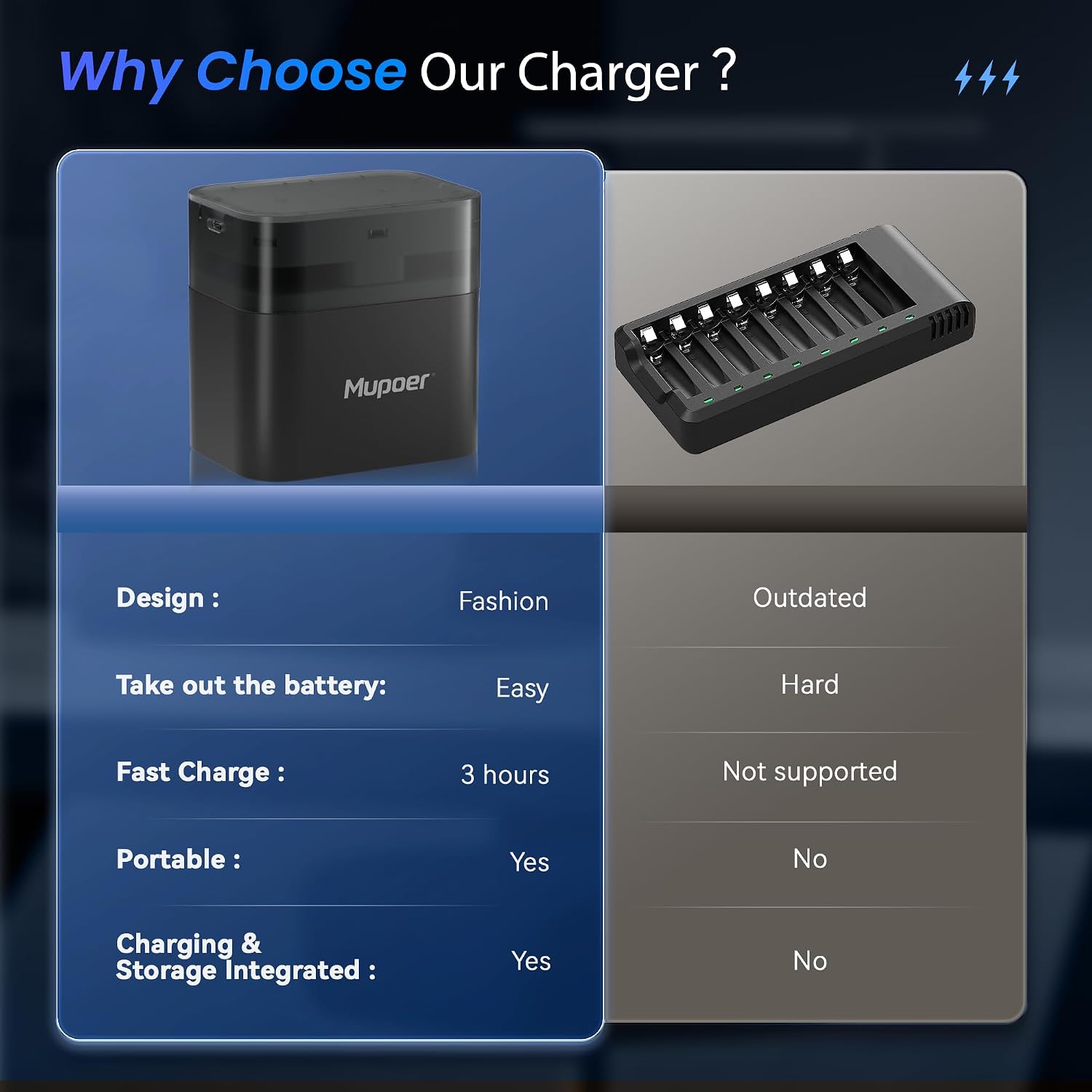 Thumbnail 6 de AA Battery Charger for NiMH & Lithium Batteries (8 Slot) – Hybrid Quick Charge with LED Indicator