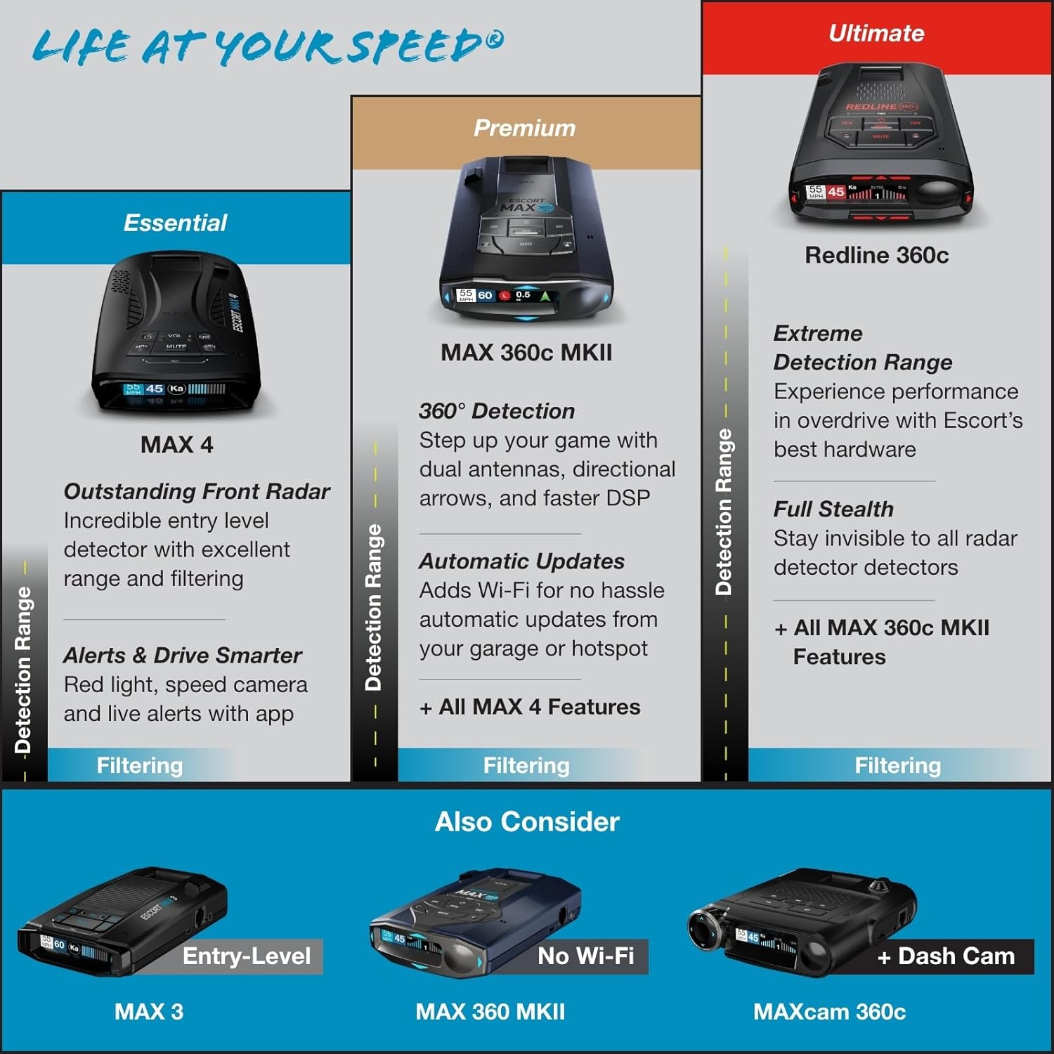 Thumbnail 6 de Escort MAX 360 MKII Radar Detector 360°