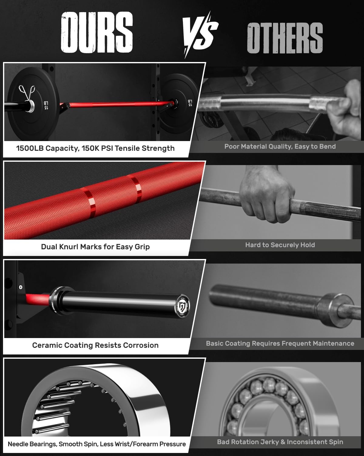 Detalle de Goimu Olympic Barbell PB01