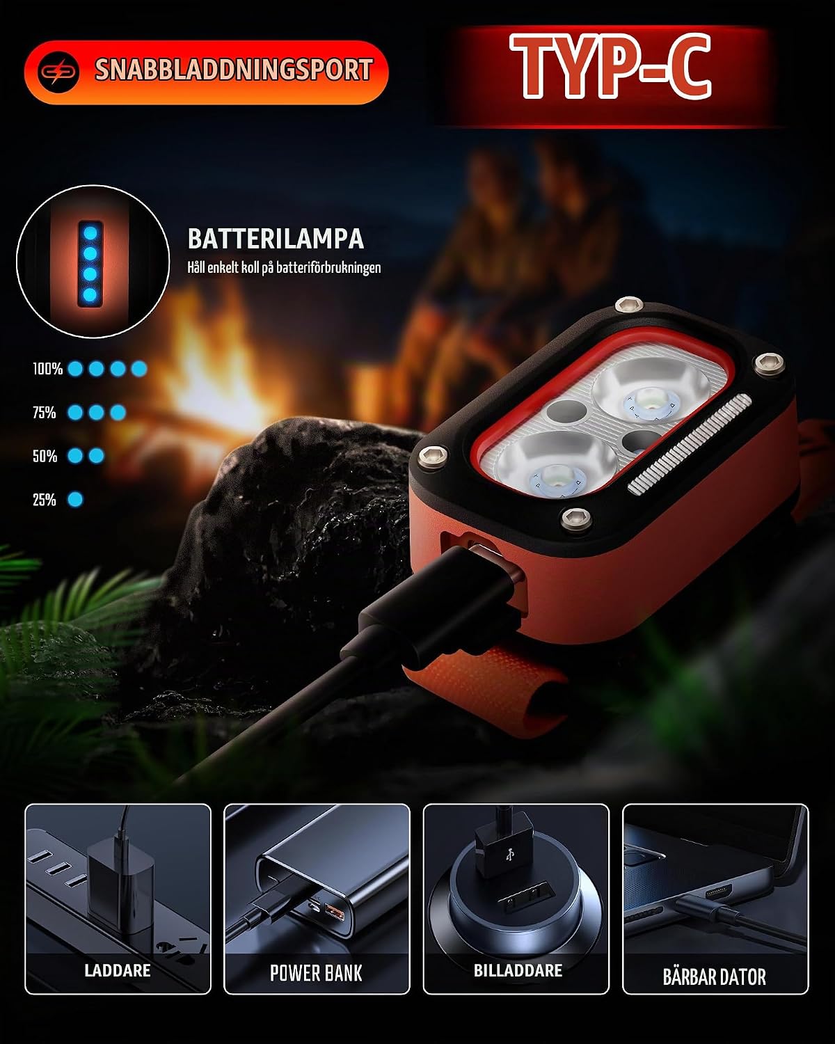 Detalle 1 de DARKBEAM F01-RR pannlampa med dubbelt rött LED-ljus och USB-C