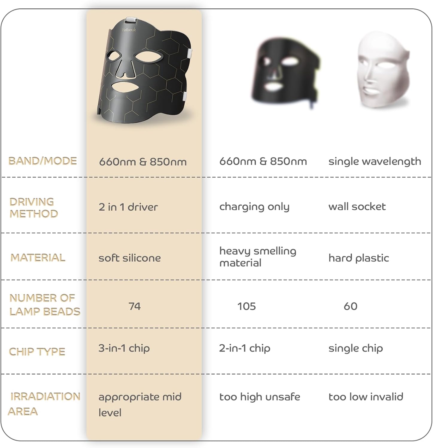 Detalle 2 de LED Maske Gesicht 222 Chips 660nm/850nm đ