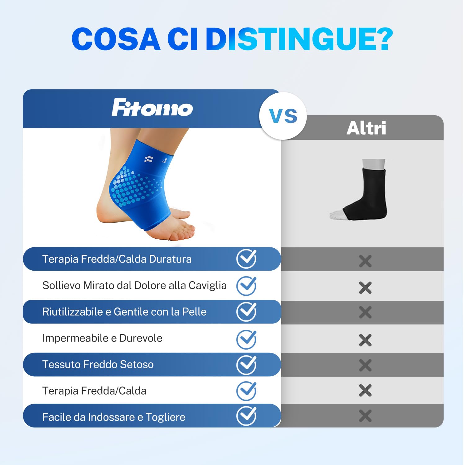 Detalle 2 de Fitomo Ghiaccio Gel Riutilizzabile per caviglia: impacco caldo-freddo per gonfiore e dolore