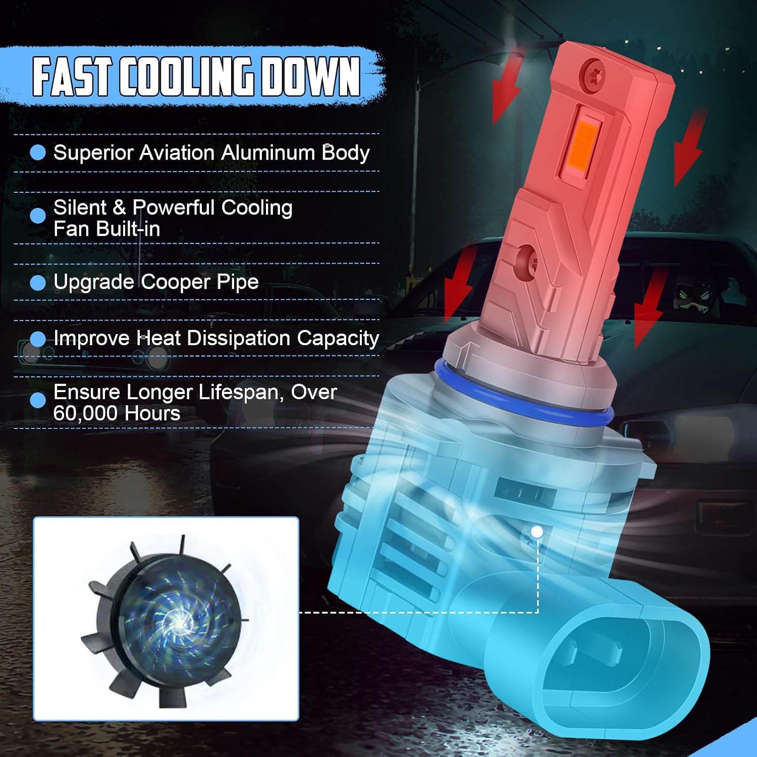 Detalle 2 de Afurkuot 9005/HB3 LED headlight bulbs