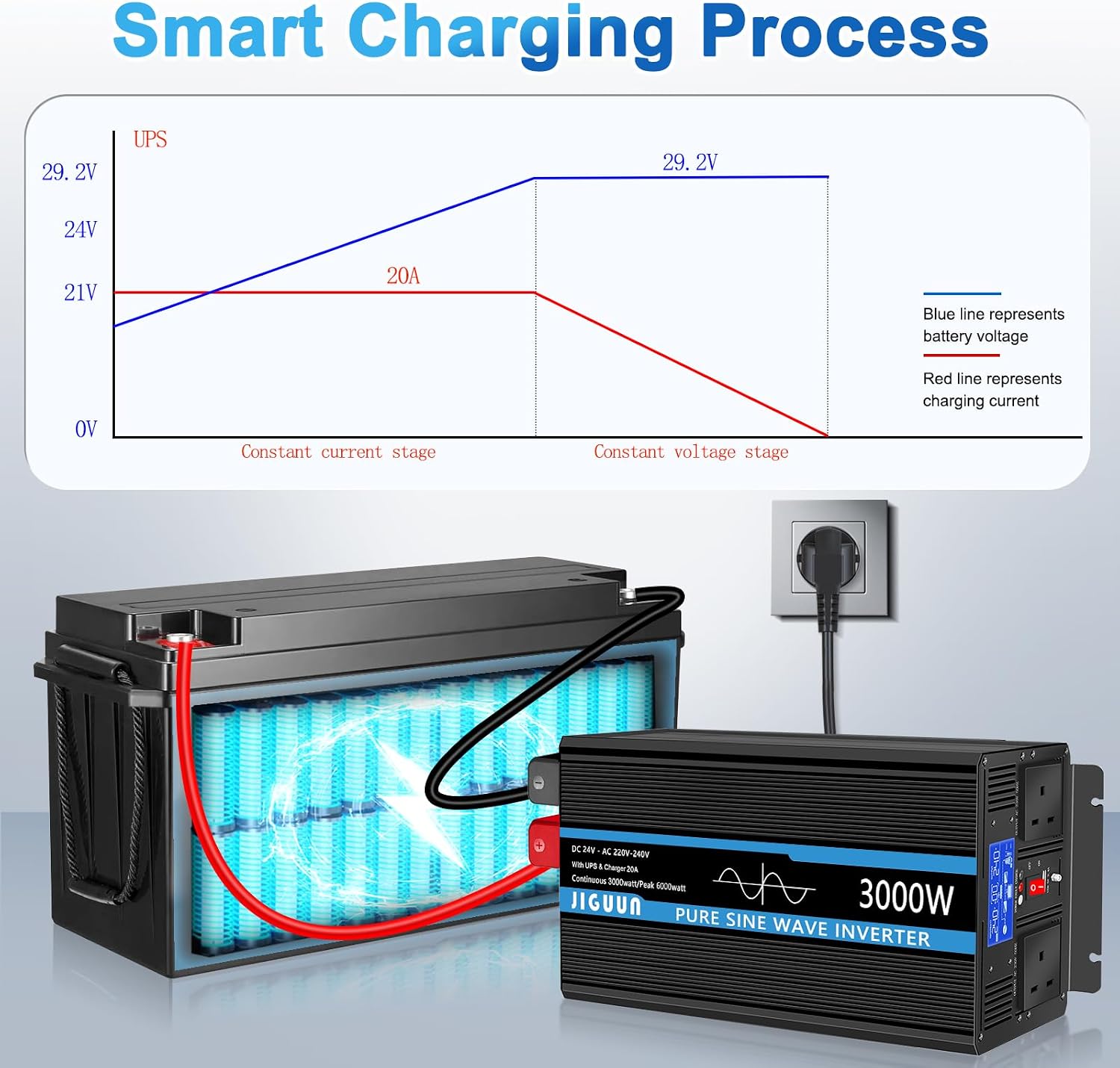 Detalle de JIGUUN 3000W inverter 24V pure sine wave
