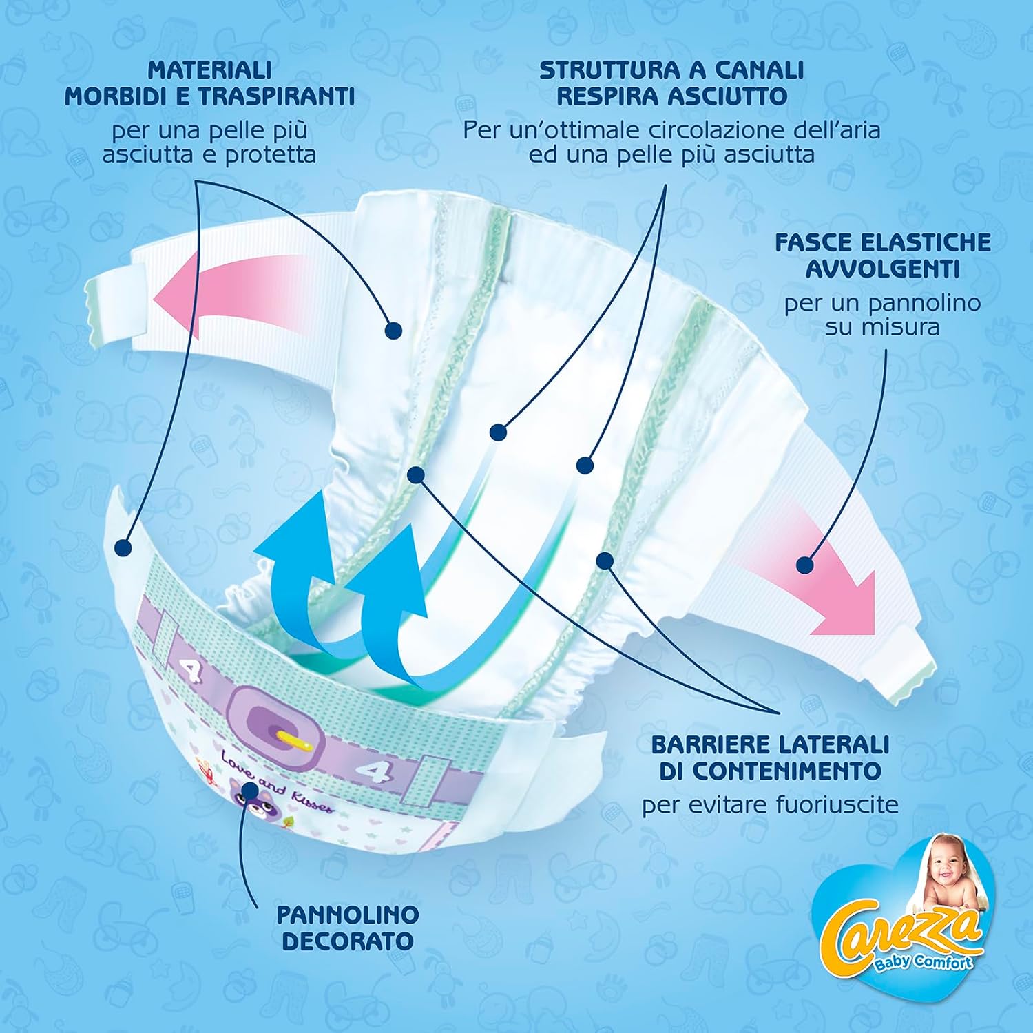 Detalle de Carezza Baby Comfort Maxi | Taglia 4 (7-18 kg) – 144 pannolini: comfort, asciutto e sicurezza Made in Italy