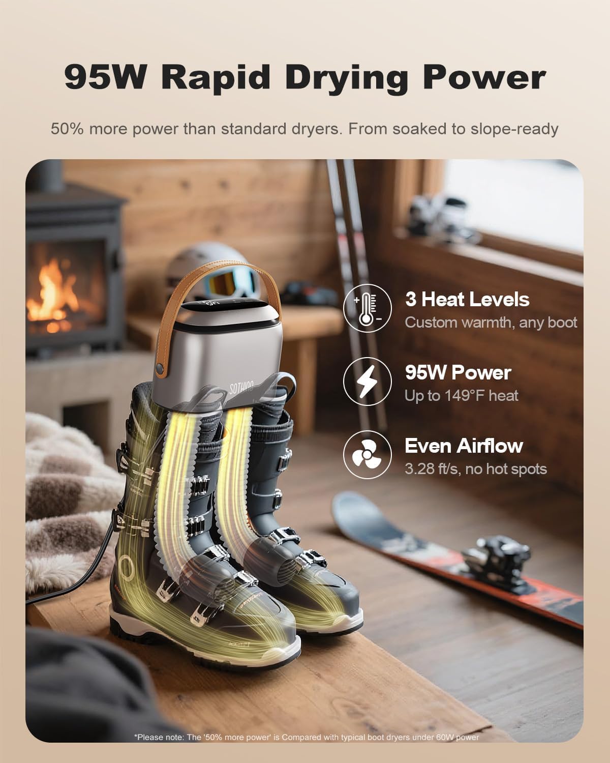 Thumbnail 5 de SOTHING Boot Dryer: 95W Rapid Dry with 3 Heat Levels ⌛