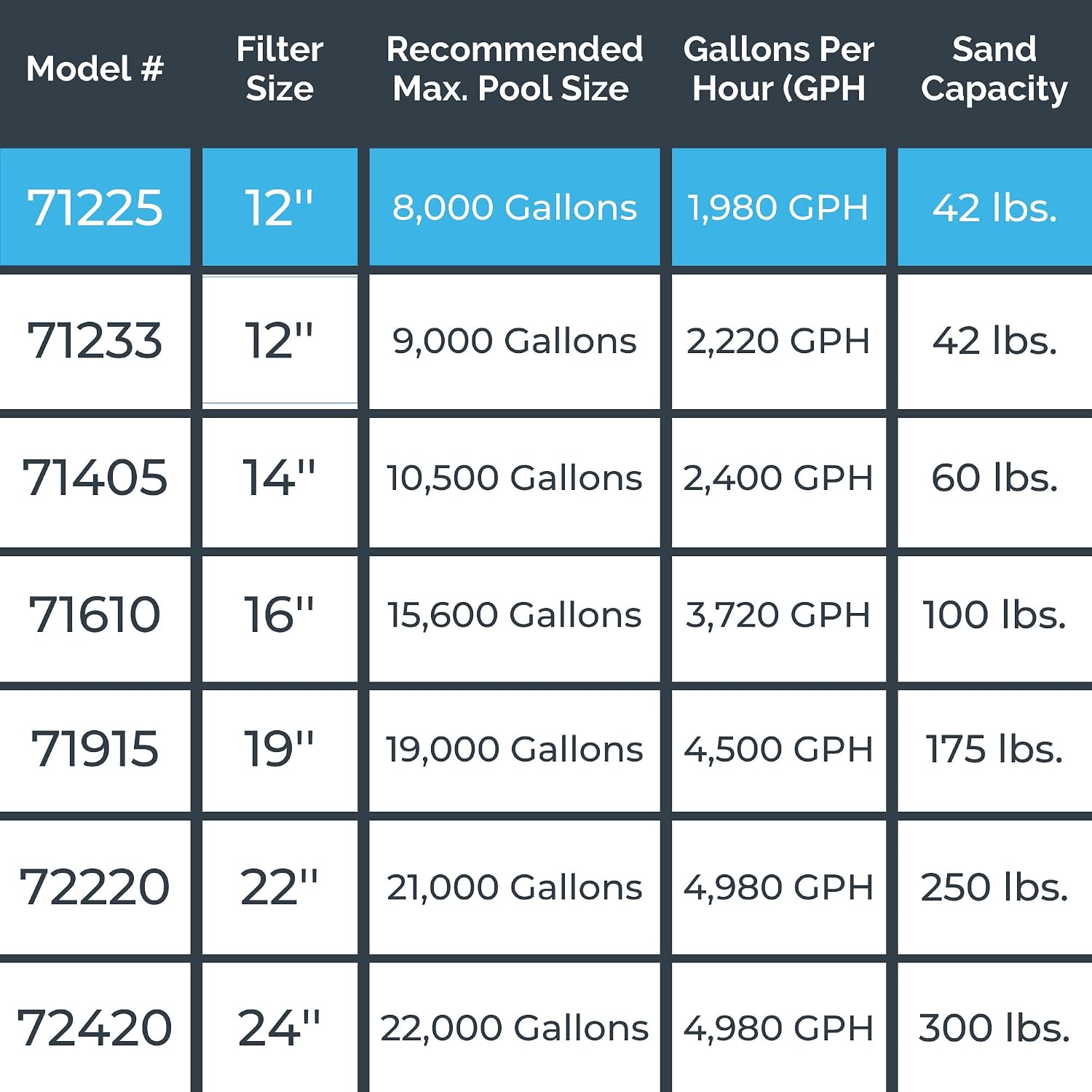 Thumbnail 6 de SWIMLINE HYDROTOOLS Complete Sand Filter System, 12" Tank for Up to 8,000 Gallons