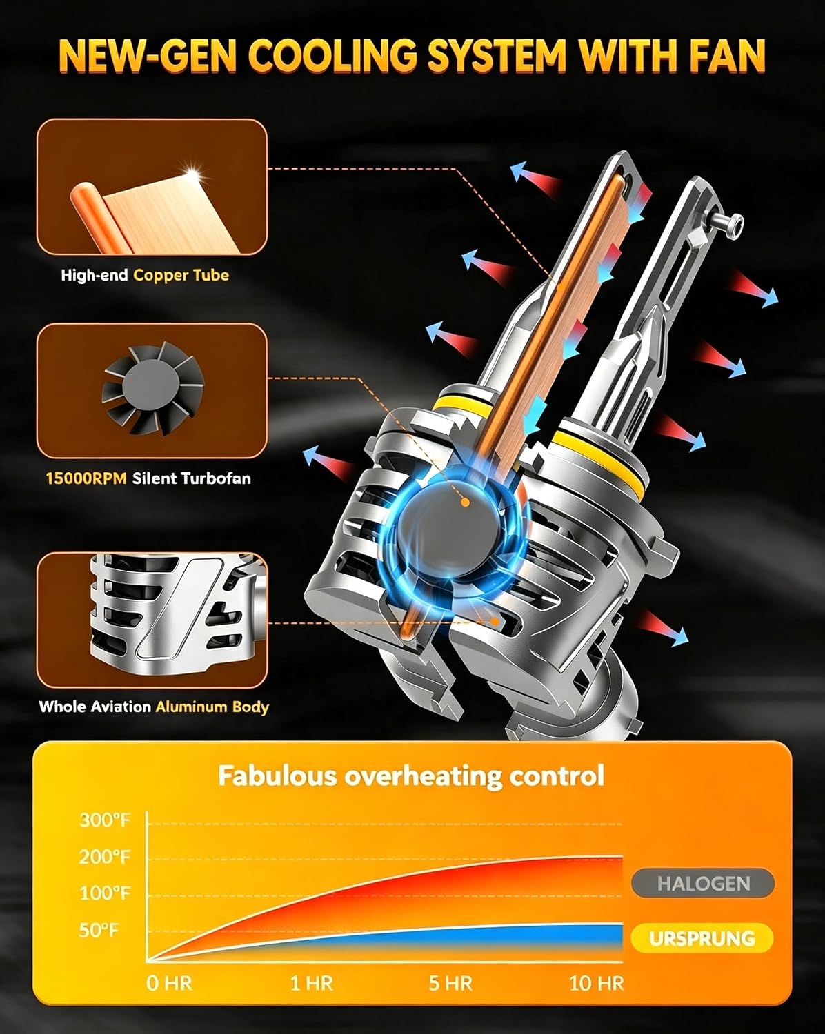 Detalle 2 de Ursprung headlight bulbs 9012/HIR2