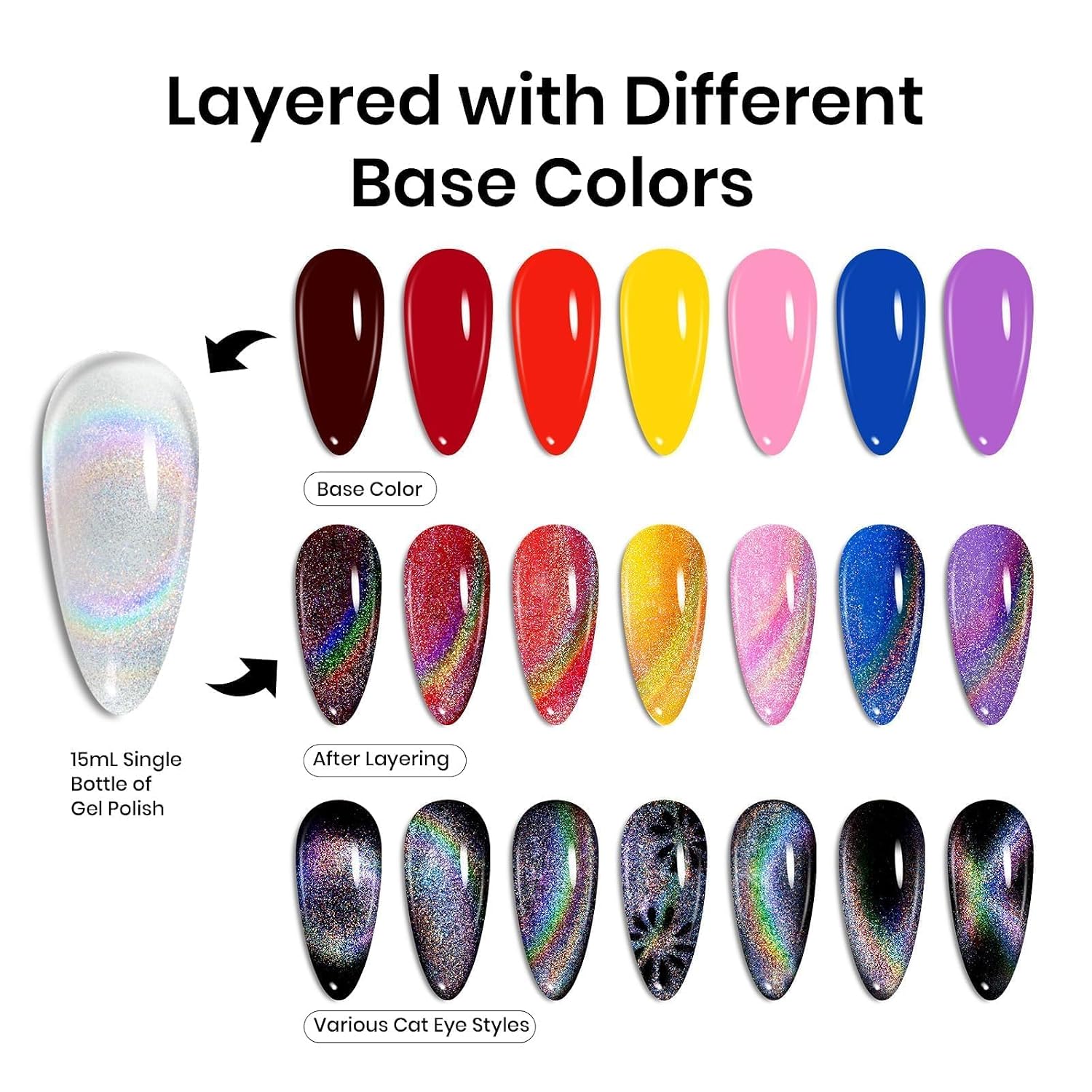 Thumbnail 5 de Beetles Rainbow Cat Eye Gel Nail Polish (15ML) – Summer Silver Cat Eye Glitter Gel with Magnet