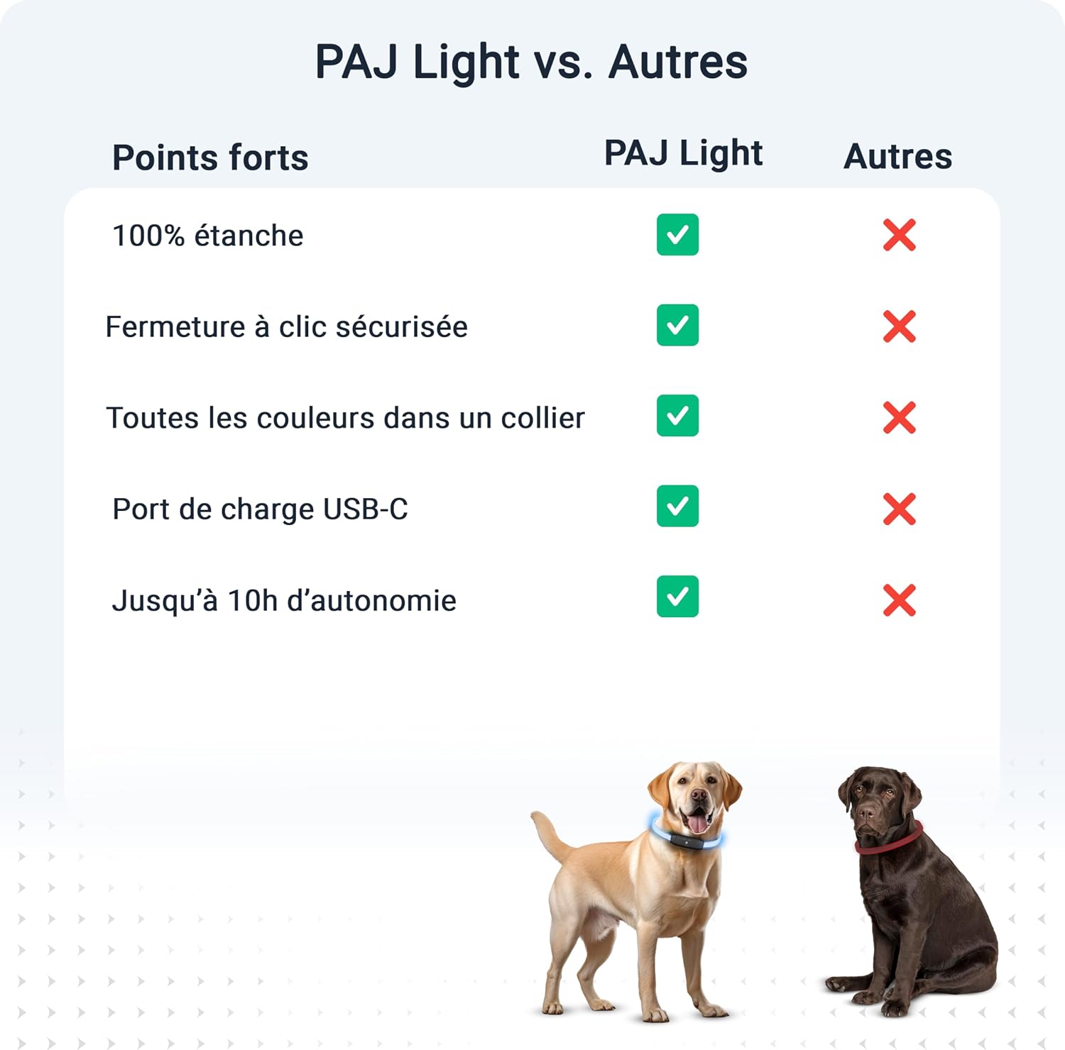 Thumbnail 6 de PAJ Light Collier lumineux pour chien 20–70 cm