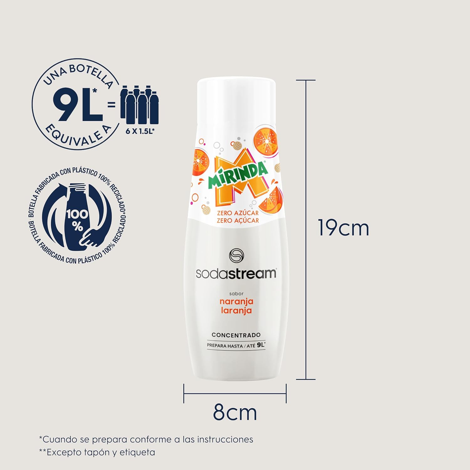 Detalle 2 de SodaStream Mirinda Zero - Concentrado Sin Azúcar 440 ml 🍹
