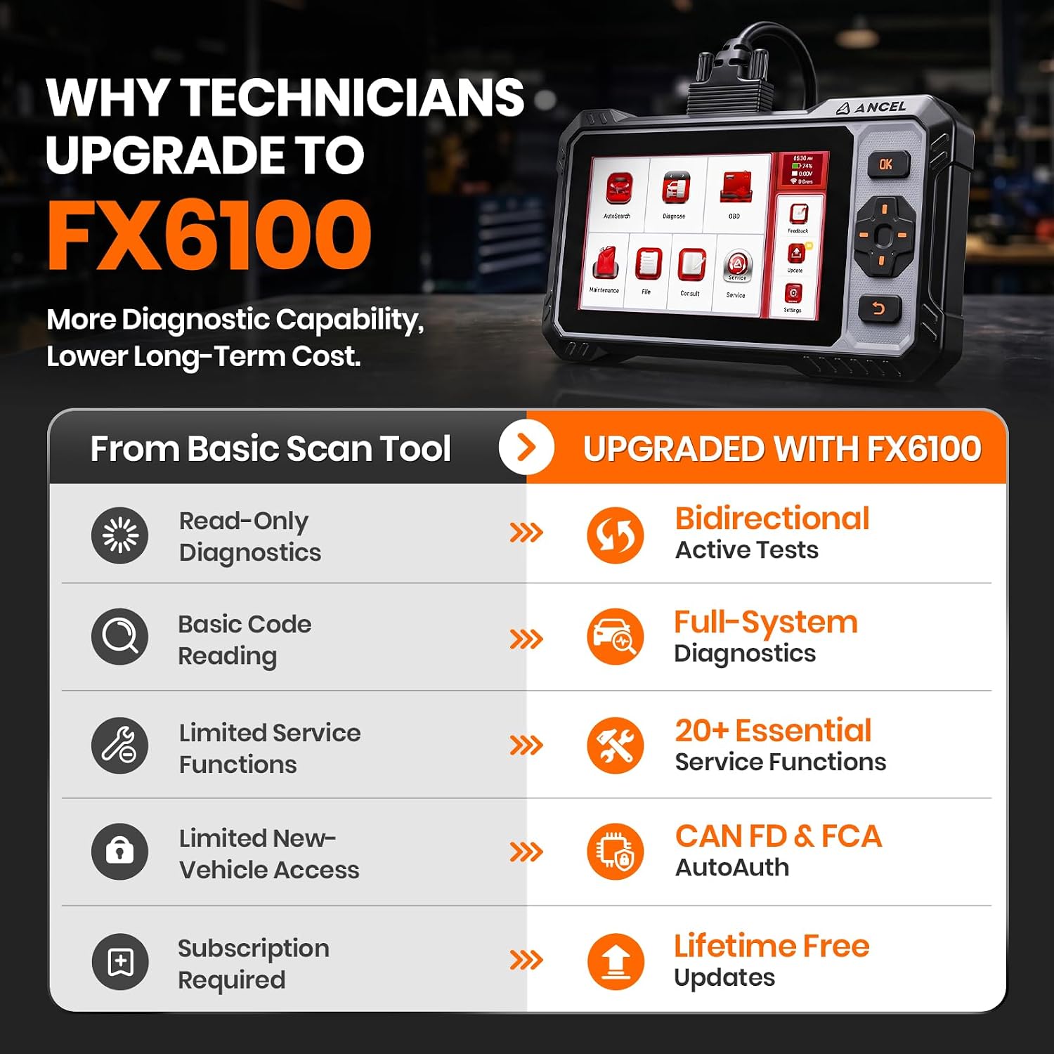 Detalle 2 de ANCEL FX6100 OBD2 Scanner 15+ resets