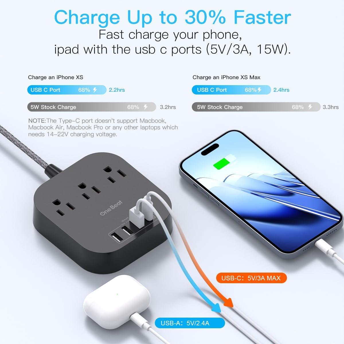 Thumbnail 2 de One Beat Power Strip 22.5W USB-C Charging Station 🔌
