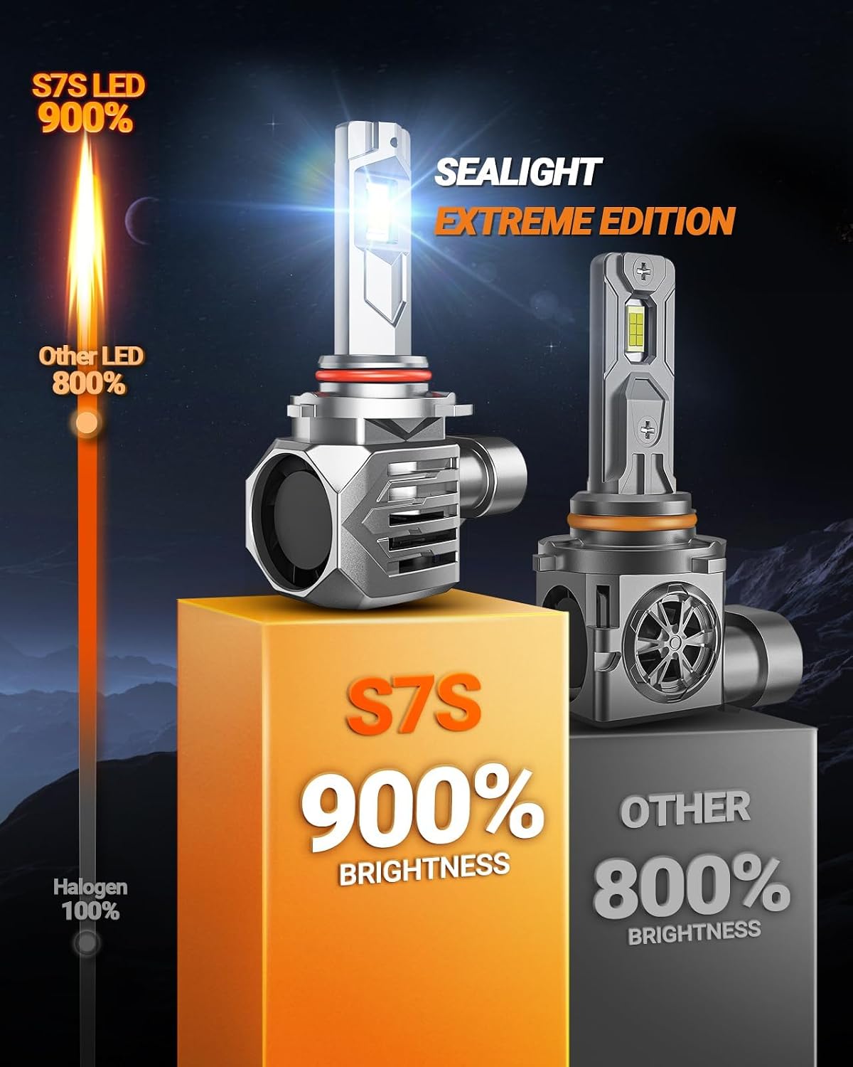 Detalle 2 de SEALIGHT S7S H9/H8/H11 Fog Lamps (2-Pack) — 6500K Cool White, IP68, Plug-and-Play
