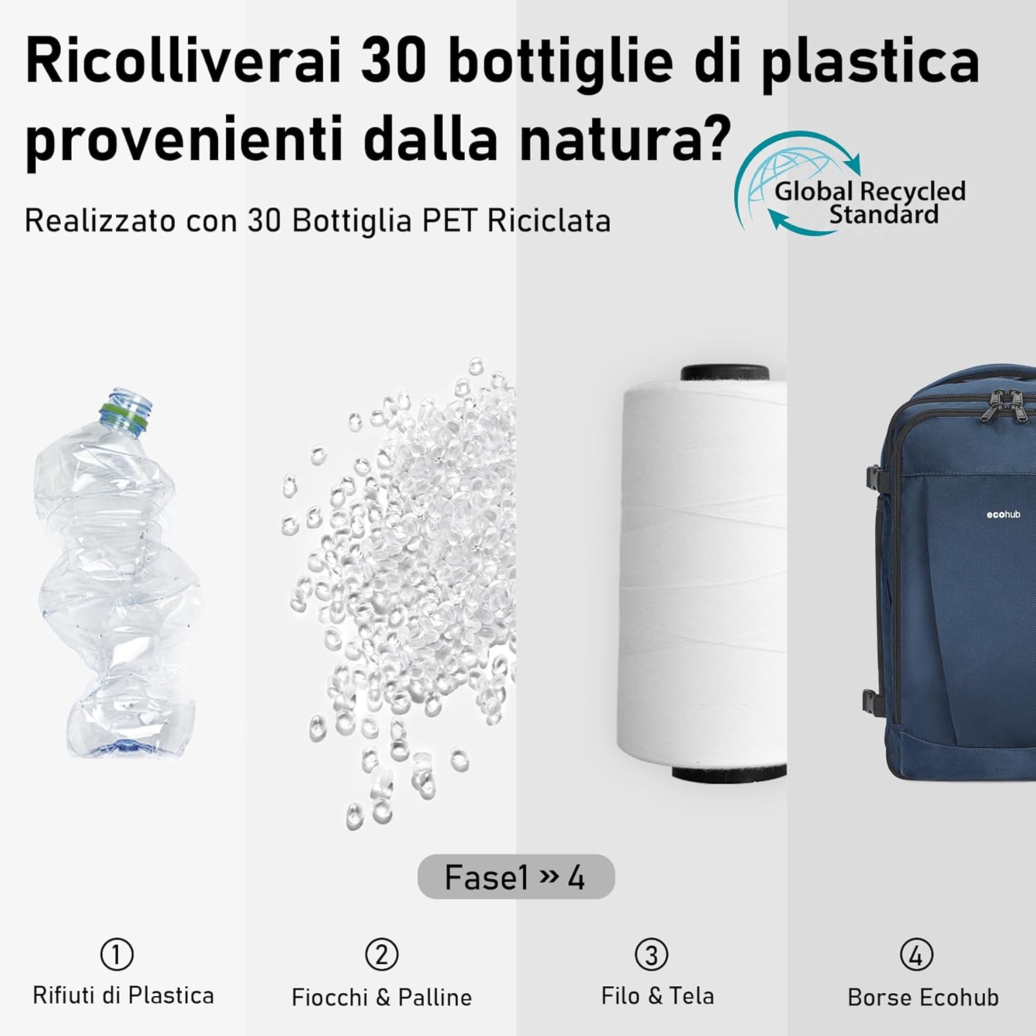 Detalle de ECOHUB Zaino Ryanair 40x20x25 da Viaggio 20 L – Borsa Aereo Ecologica in PET Riciclato