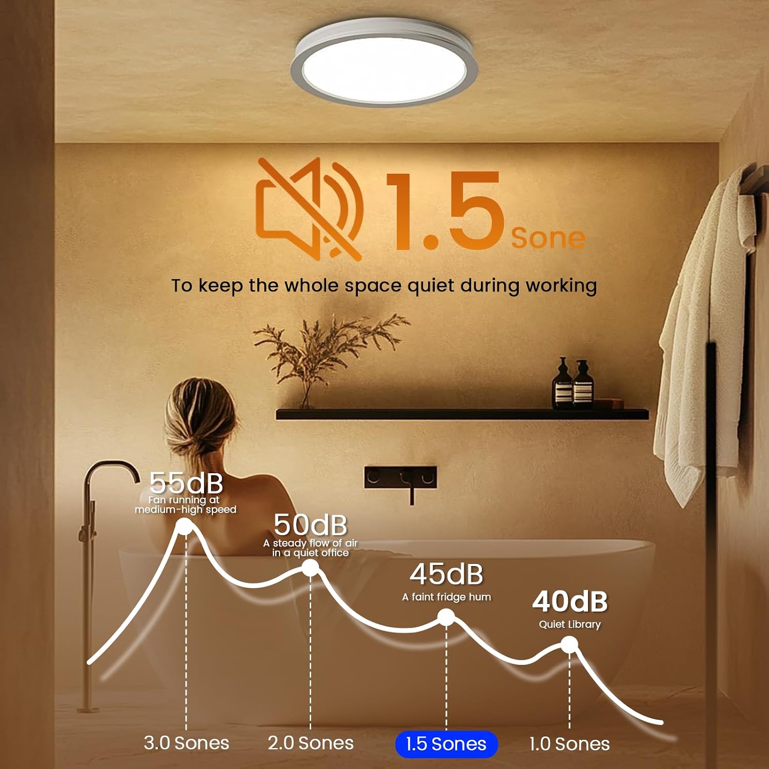 Detalle 2 de Fitop Bathroom Exhaust Fan 130 CFM