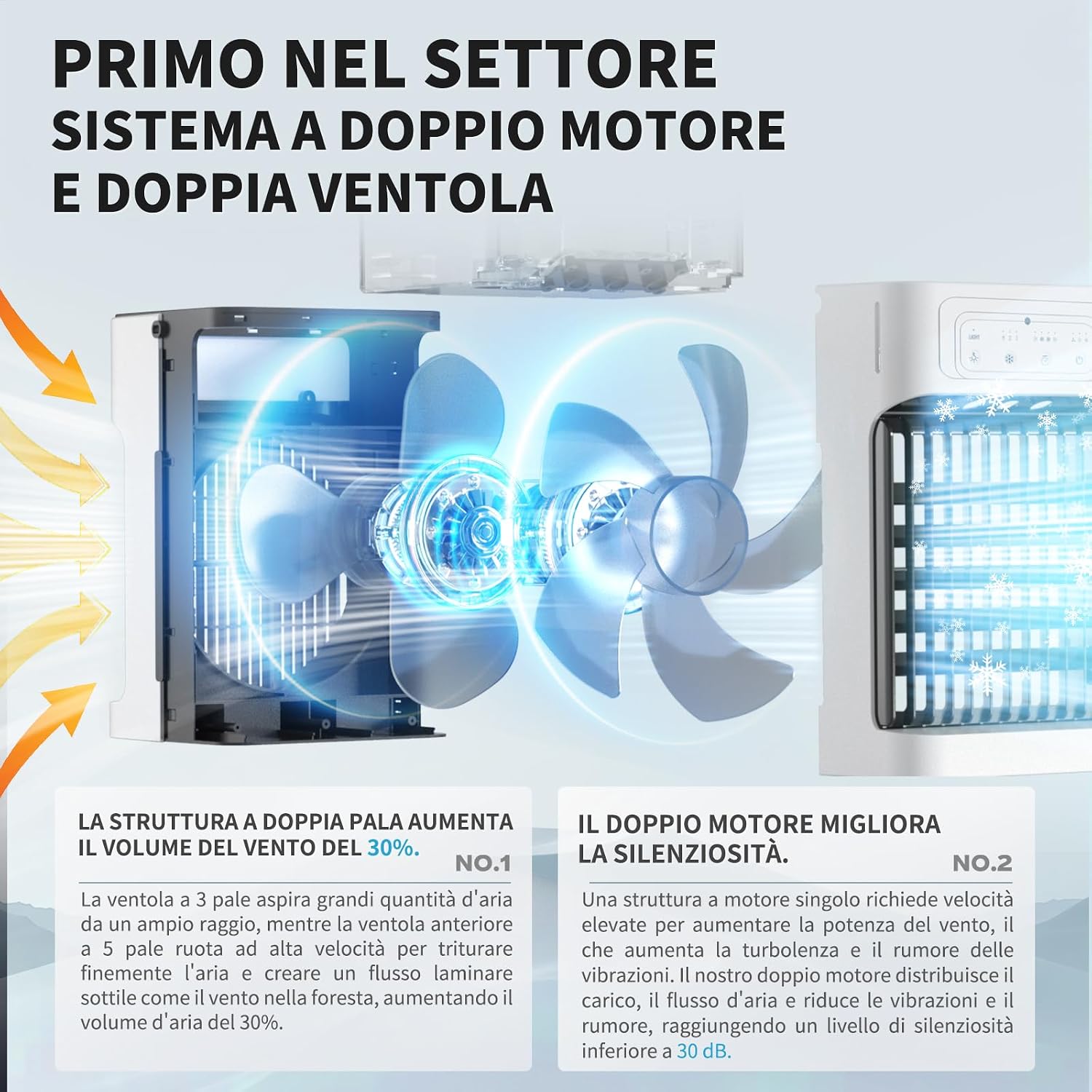 Thumbnail 1 de YFFU Condizionatore Portatile con Telecomando: doppio motore, nebulizzazione e gestione USB a 1100 ml