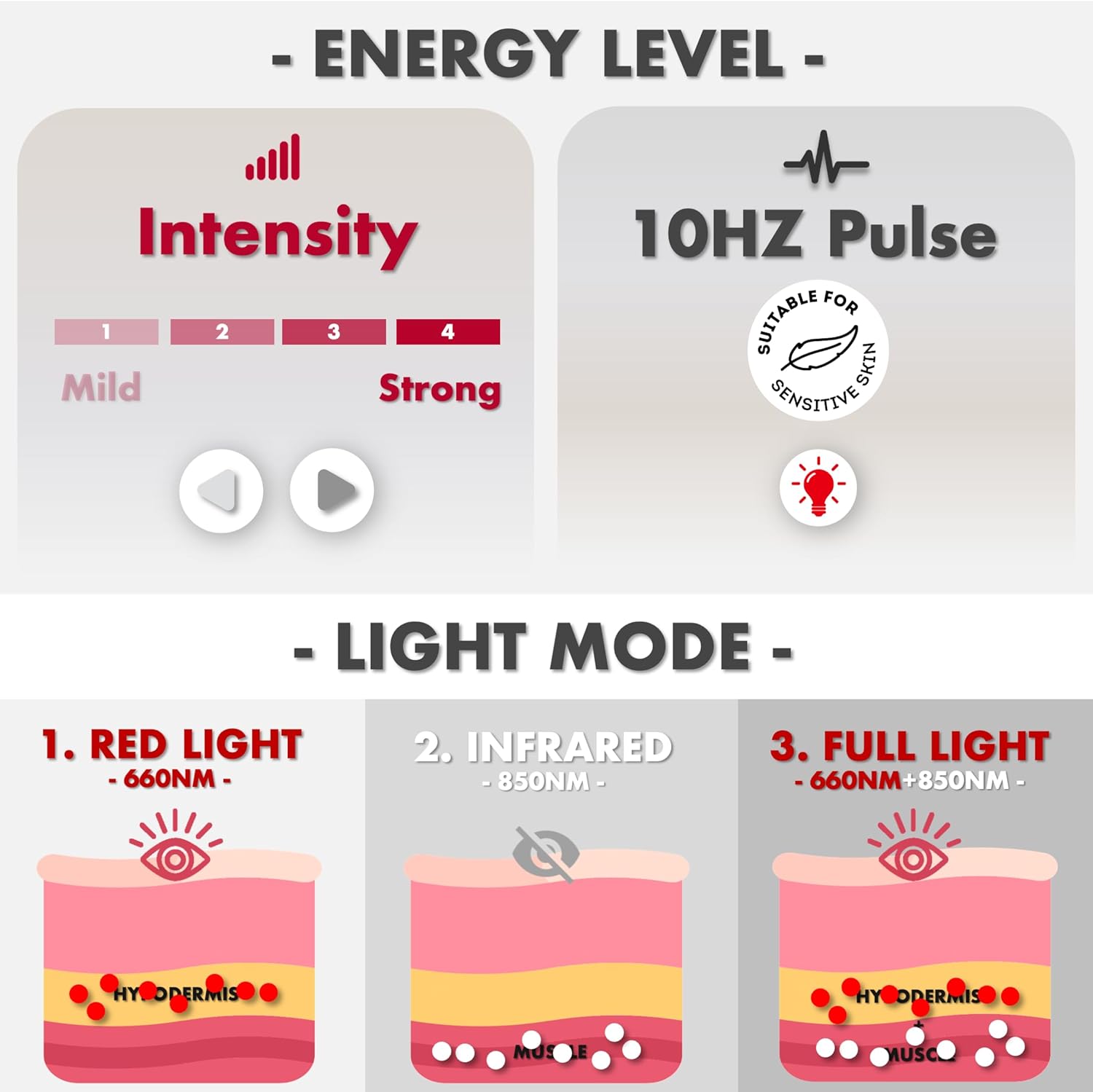 Thumbnail 4 de ALLOLO 3-in-1 Red Light Therapy Belt 12.6"