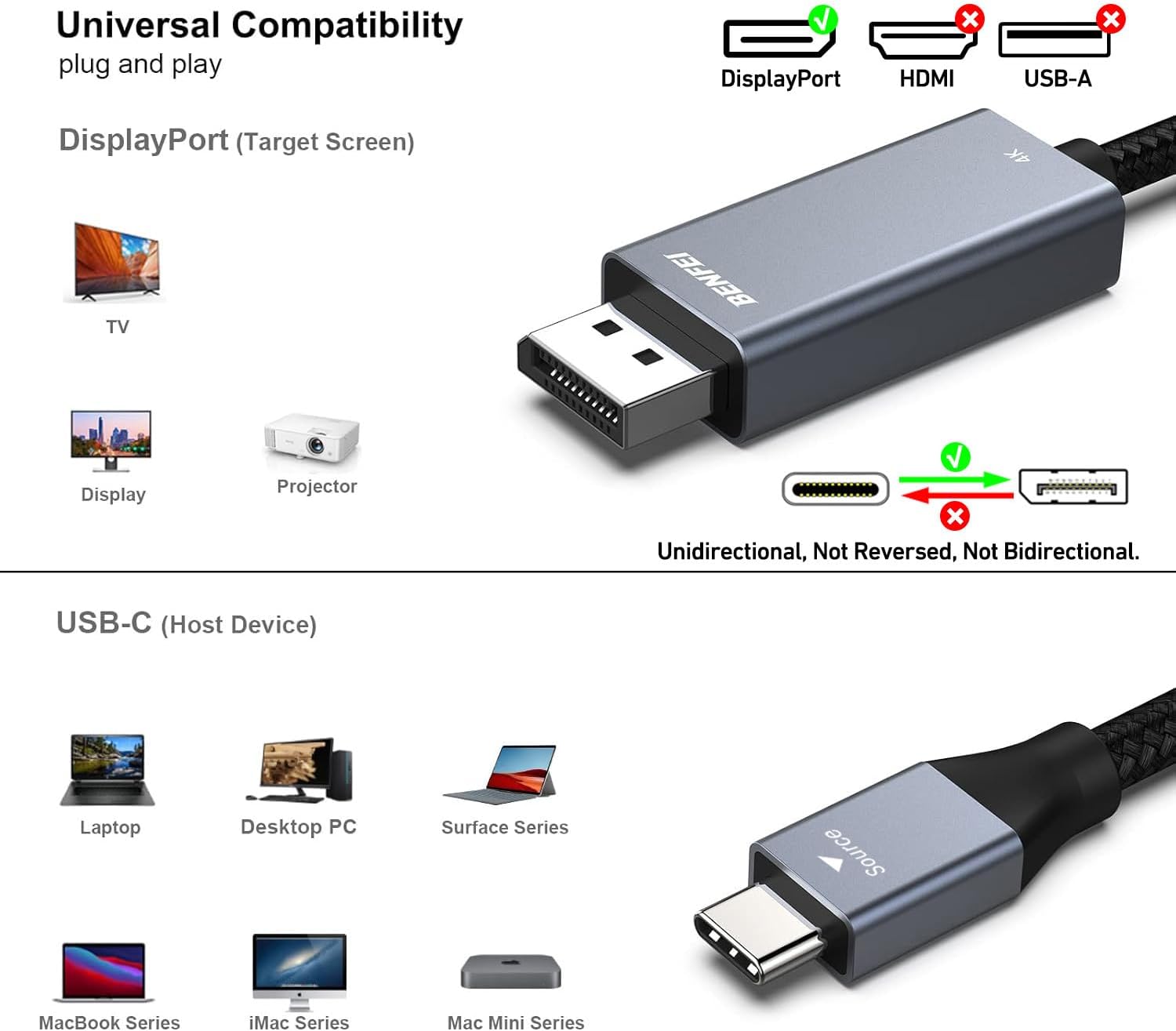 Detalle 2 de BENFEI Cavo USB C a DisplayPort 1.4 8K