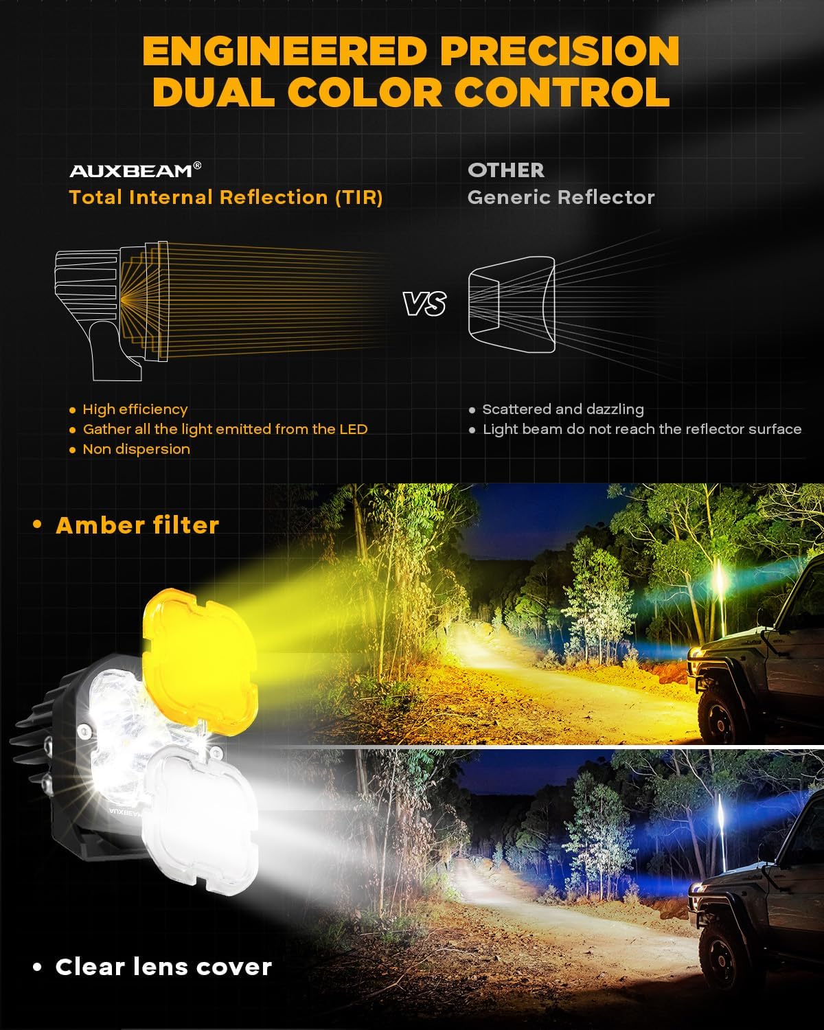 Detalle de Auxbeam XP-Ultra 3" 80W Hyperspot LED Pods 9600LM Pair 🚘
