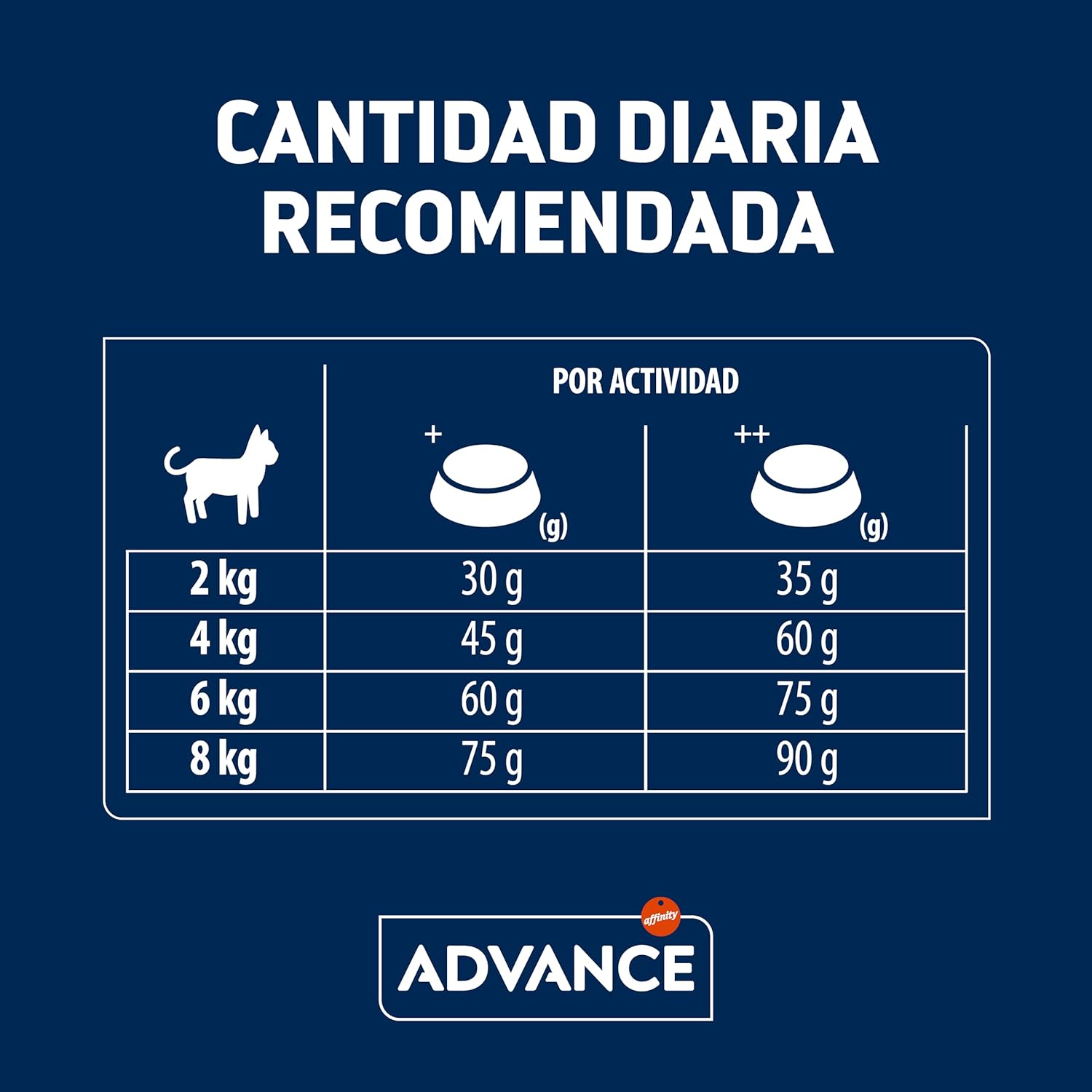 Thumbnail 4 de Advance Cat Adult Sterilized, Pienso para Gatos Adultos Esterilizados con Pavo, 3kg