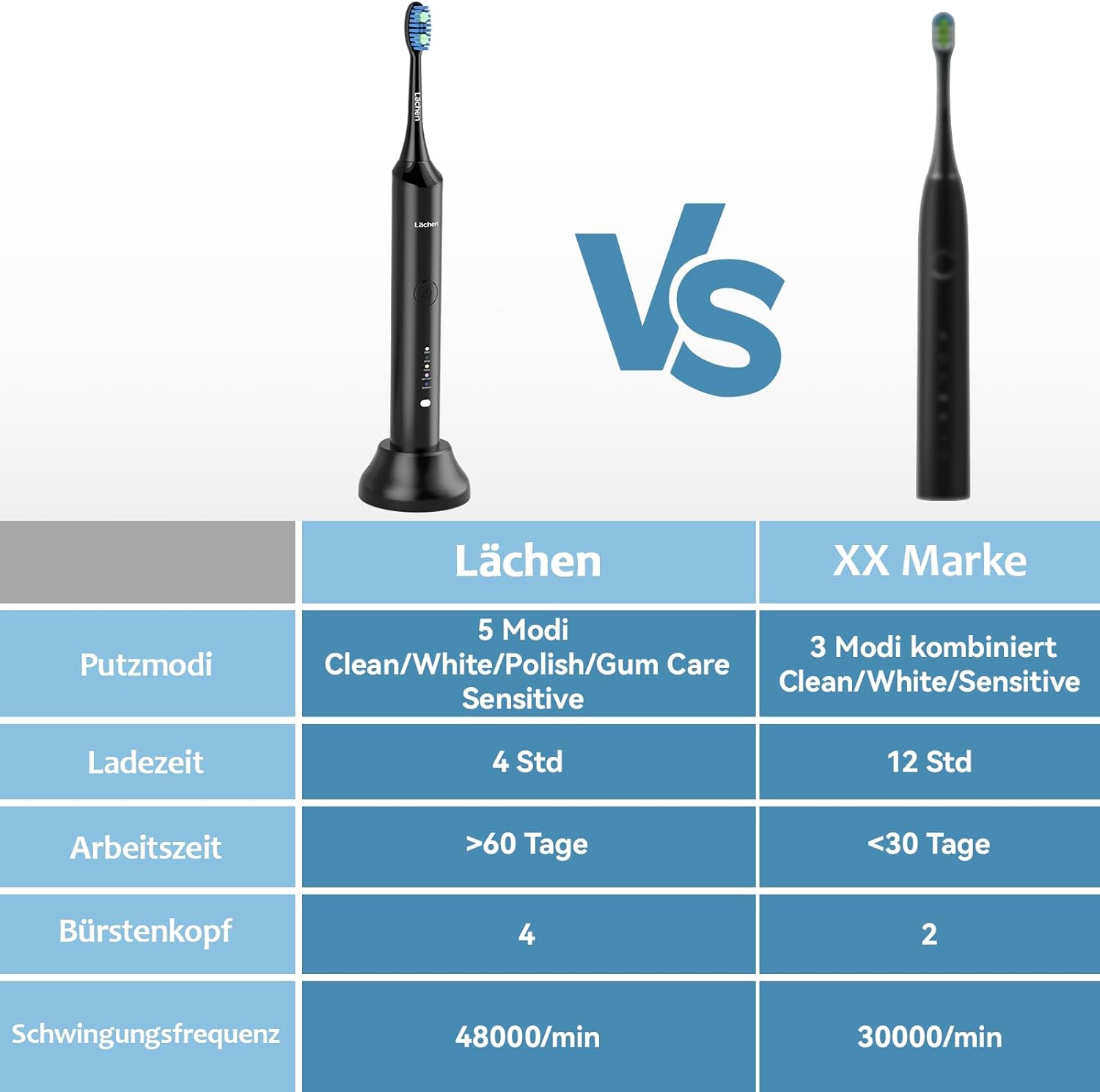 Thumbnail 1 de Lächen Elektrische Schallzahnbürste mit 5 Reinigungsmodi, Reise-Etui & USB-Ladung (IPX7, Schwarz)