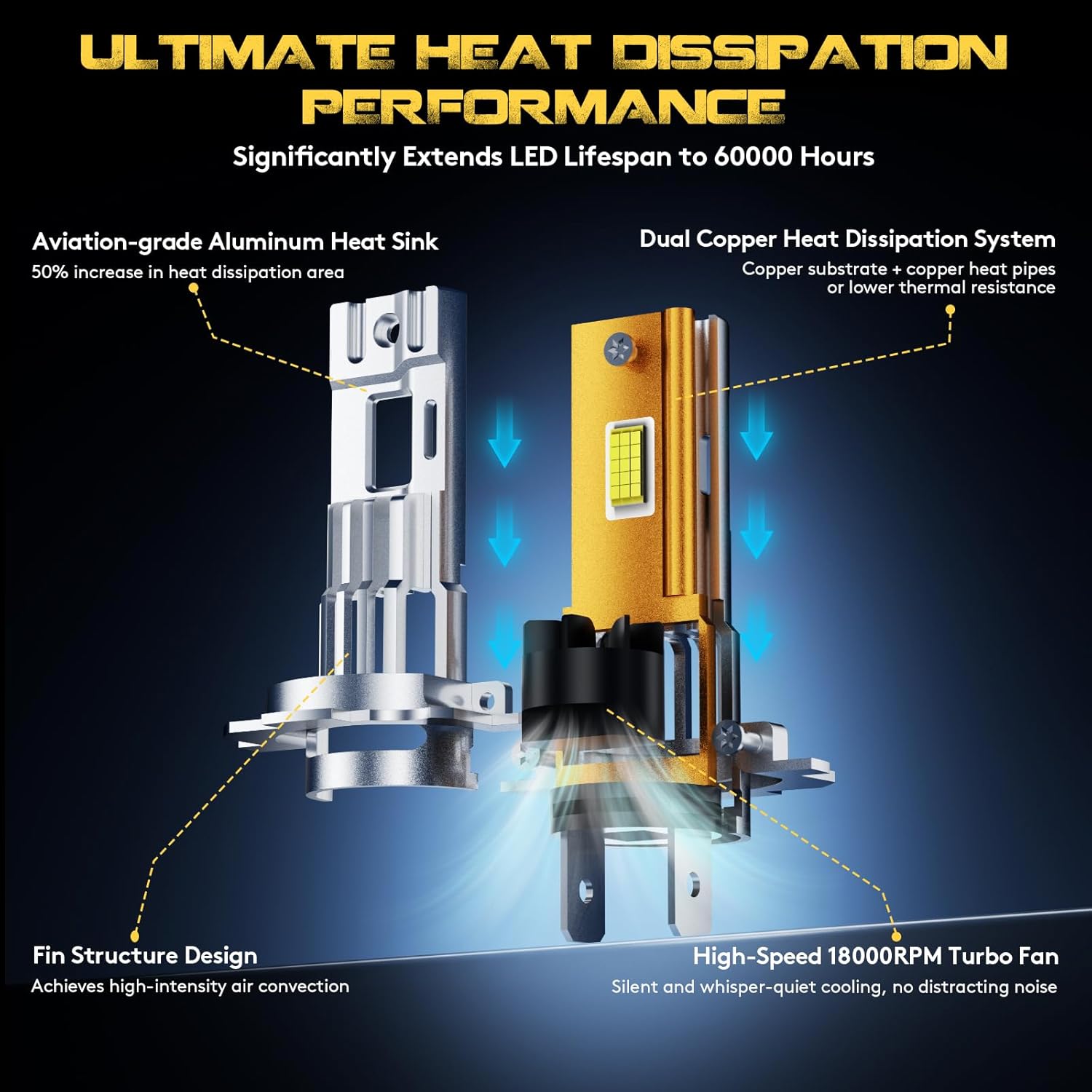 Thumbnail 2 de KOYOSO H7 LED 160W 38000LM per auto