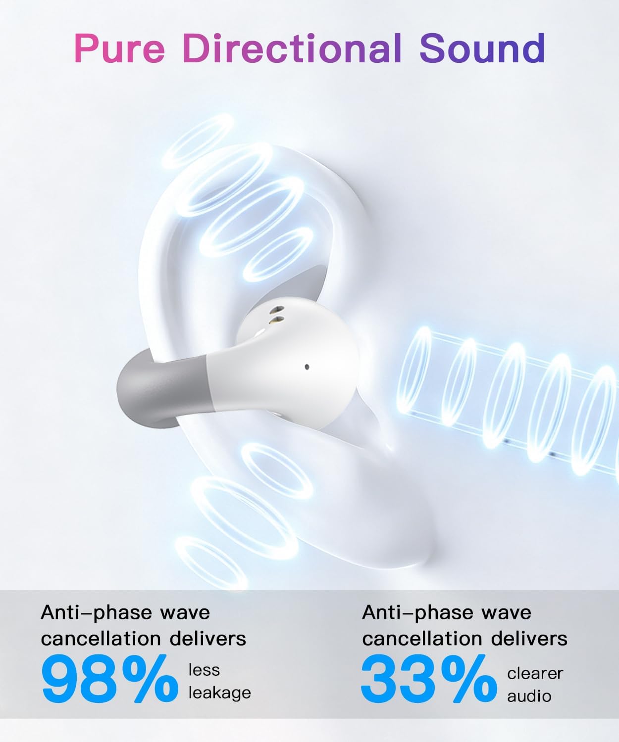 Detalle de Upgraded Ultra Open Ear Earbuds: Lightweight Clip-On Wireless Bone Conduction Headphones