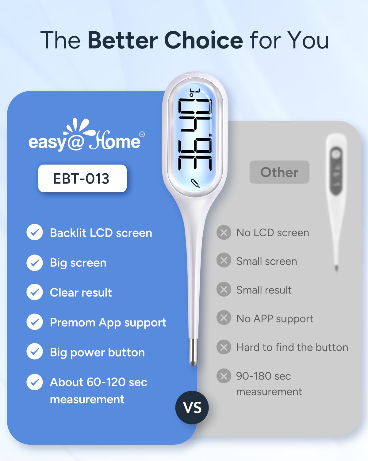 Detalle de Easy@Home FDTH-V0-13 Digital Basal Thermometer, 2 Modes, Backlit Display