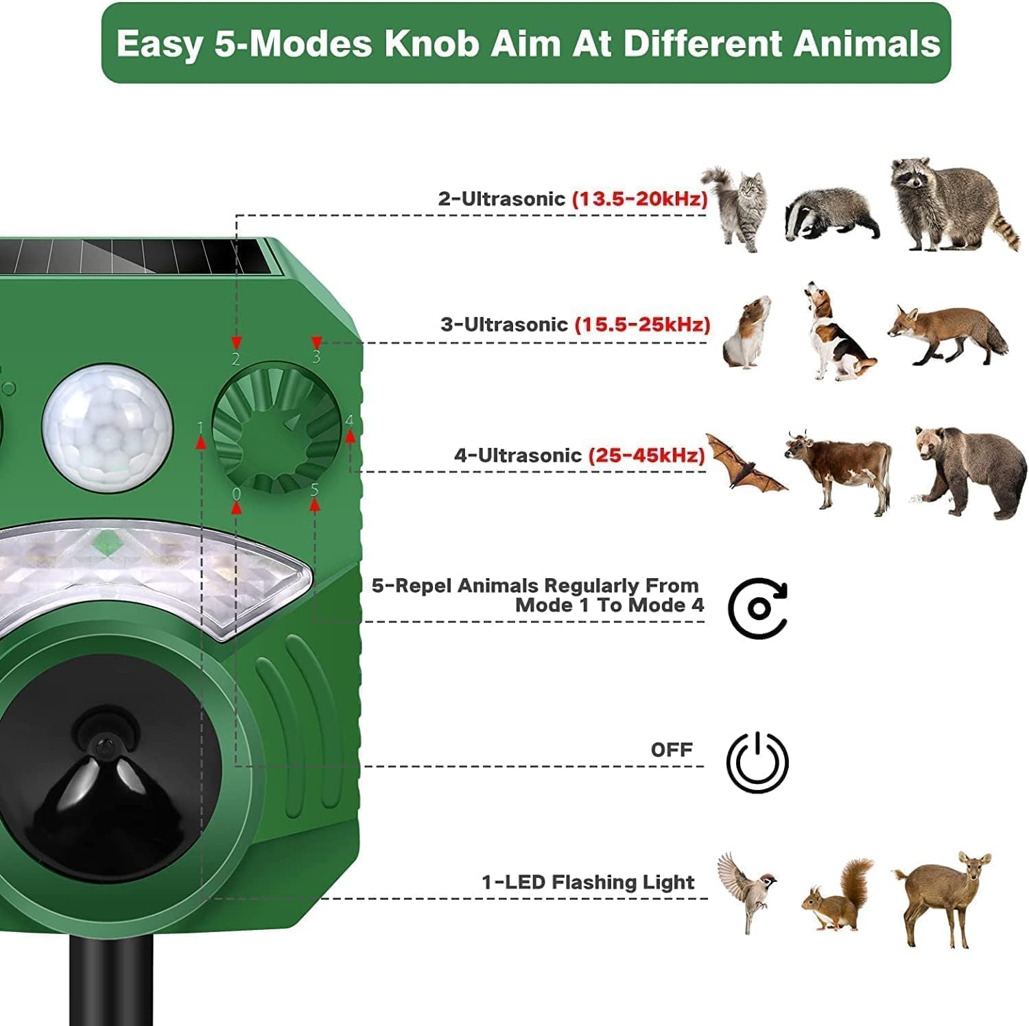 Thumbnail 1 de Joomouney Cat Repellent Ultrasonic Deterrent with PIR Sensor, Flash & 5 Modes (Solar + USB)
