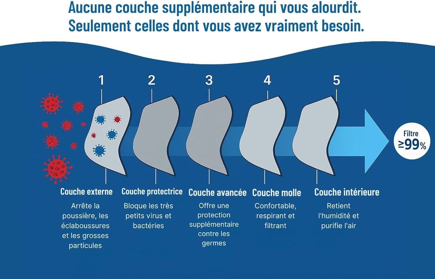 Detalle de 50 masques FFP3 certifiés CE medicinadellavoro.com, 5 couches sans valve