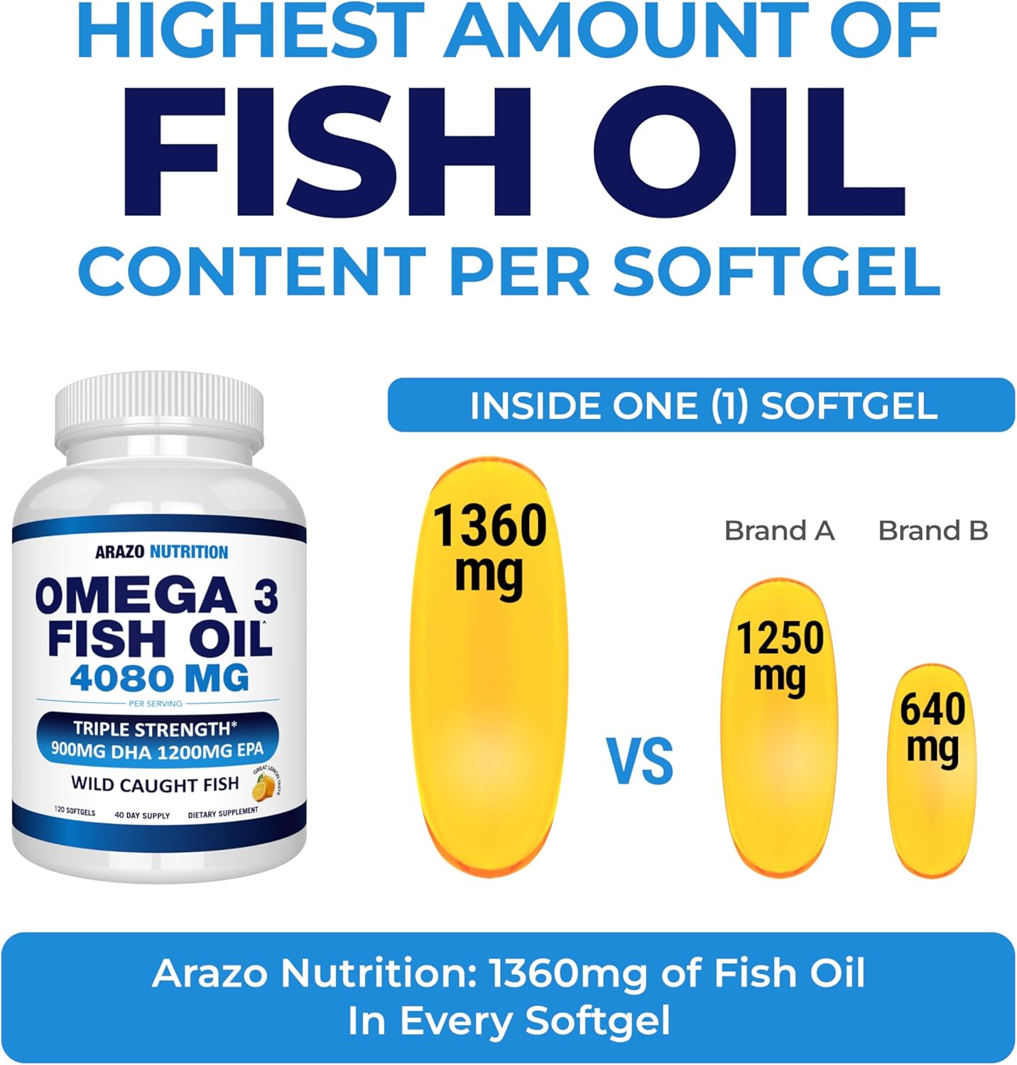 Detalle de Arazo Nutrition BS012 Omega-3 Fish Oil, 4,080 mg, Lemon Softgels