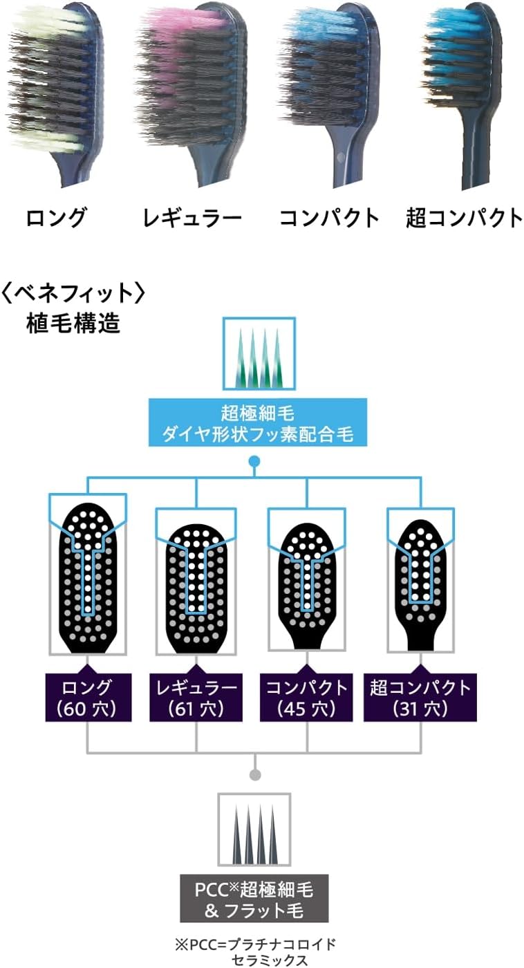 Detalle de デンタルプロ ブラックダイヤ 超極細毛歯ブラシ レギュラー・かため 4本+フロスピック2個付き