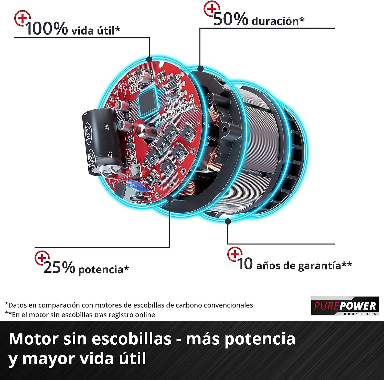 Thumbnail 5 de Einhell HEROCCO 36/28 Power X-Change ⚒️ Martillo perforador sin batería