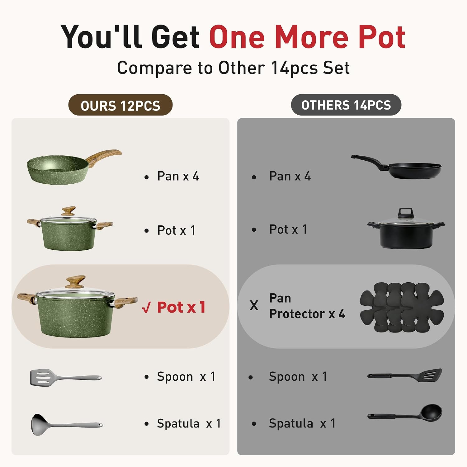 Detalle 2 de DishDelight Induction Pots and Pans Set (Nonstick Granite, 12-Piece) in Green