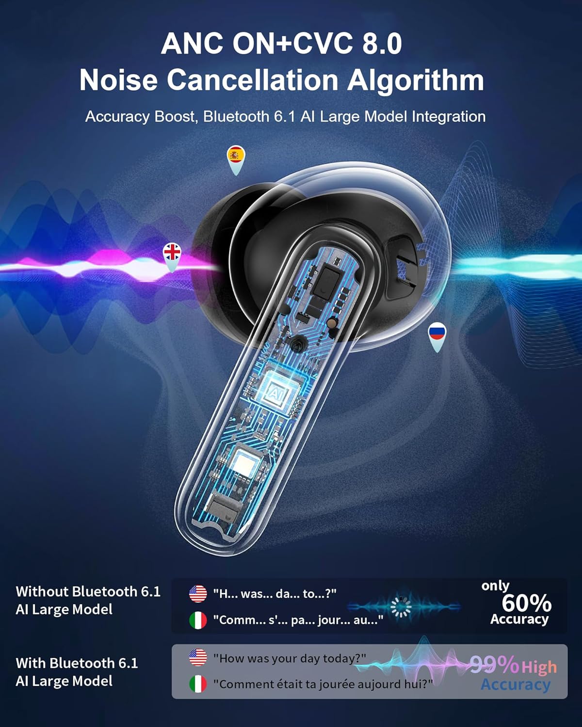 Detalle 2 de AI Translation Earbuds with 199+ Languages