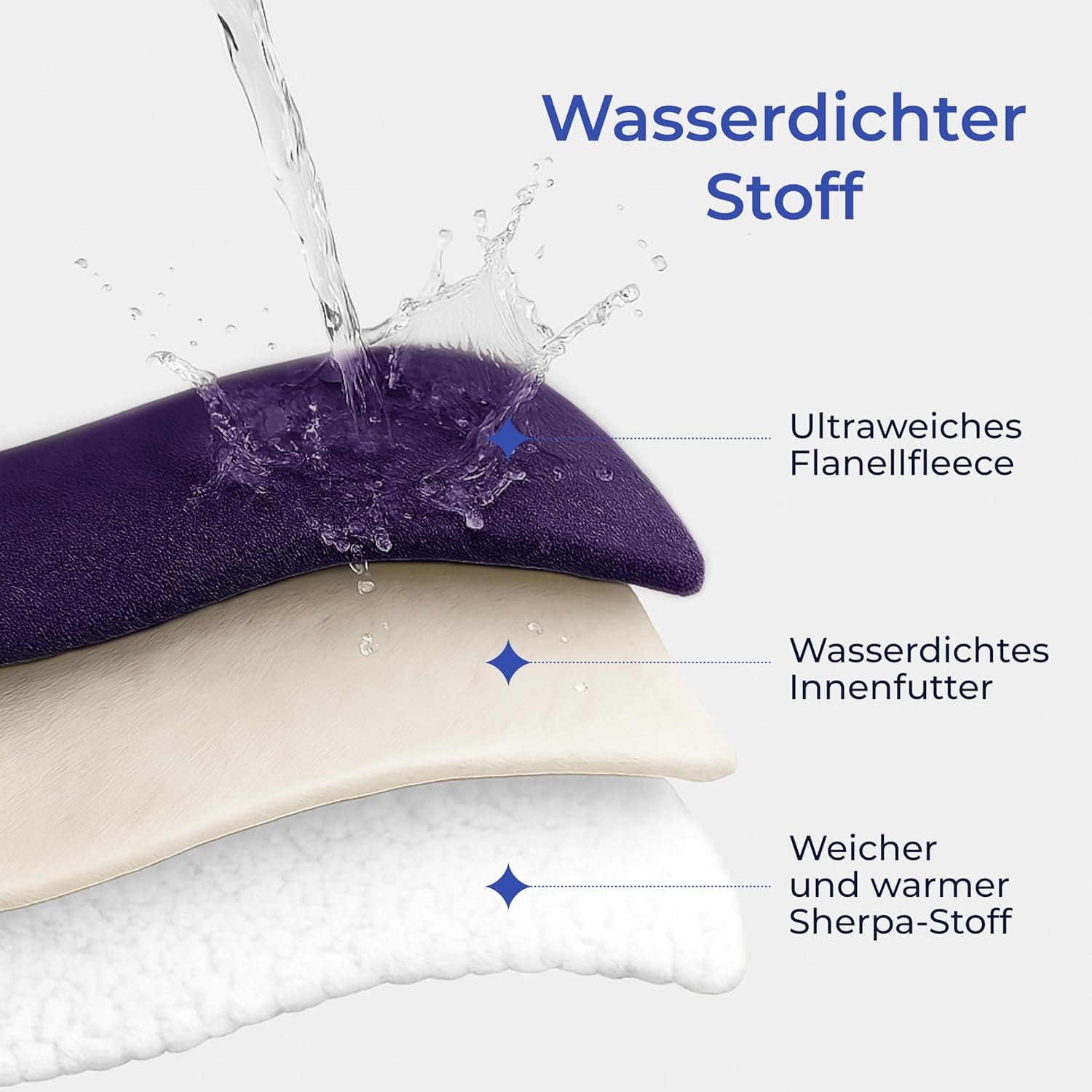 Thumbnail 1 de Dreamzie wasserfeste Decke 127x152 cm – reversible Hundedecke für Sofa & Bett, Sherpa-Fleece, waschbar (violett)