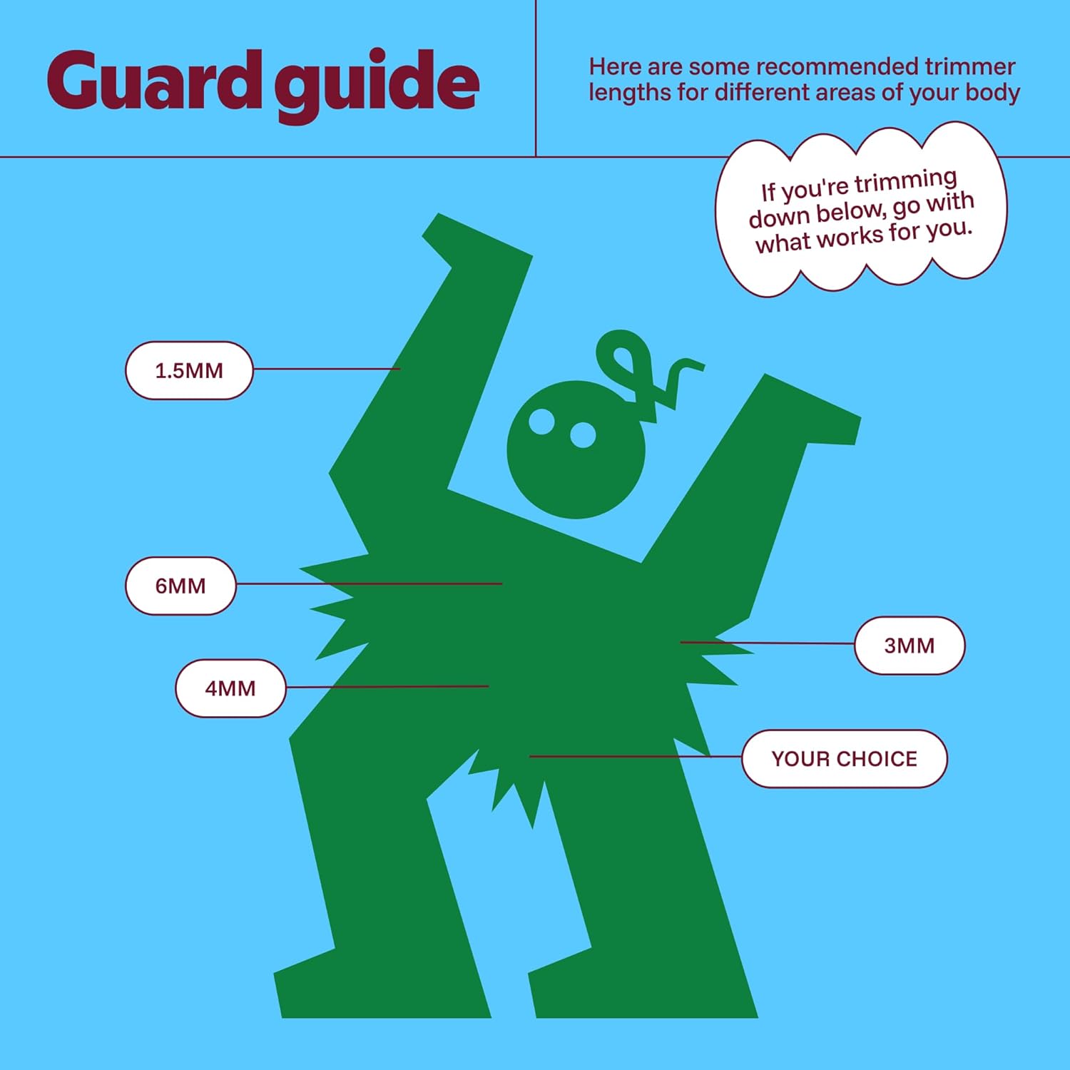 Thumbnail 5 de MANSPOT men’s body trimmer for groin, ball & pubic hair with ceramic blade (IPX7 wet/dry, up to 20 uses)